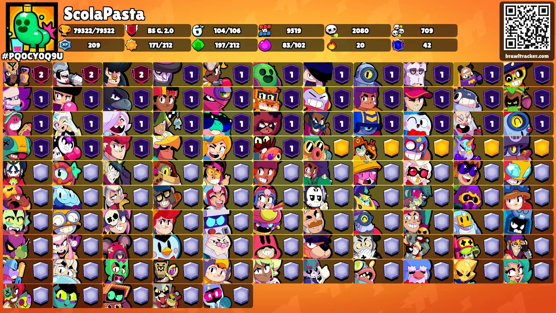 ScolaPasta's Ranks