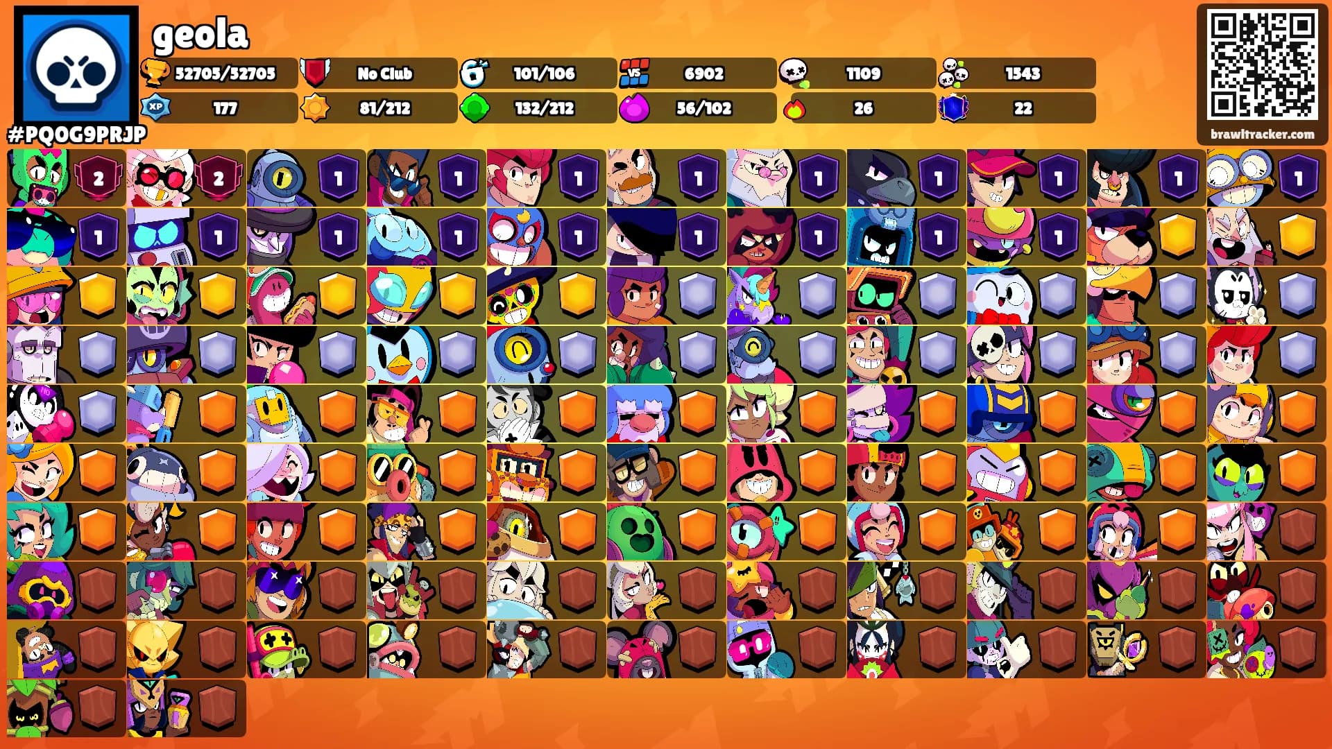 geola's Ranks