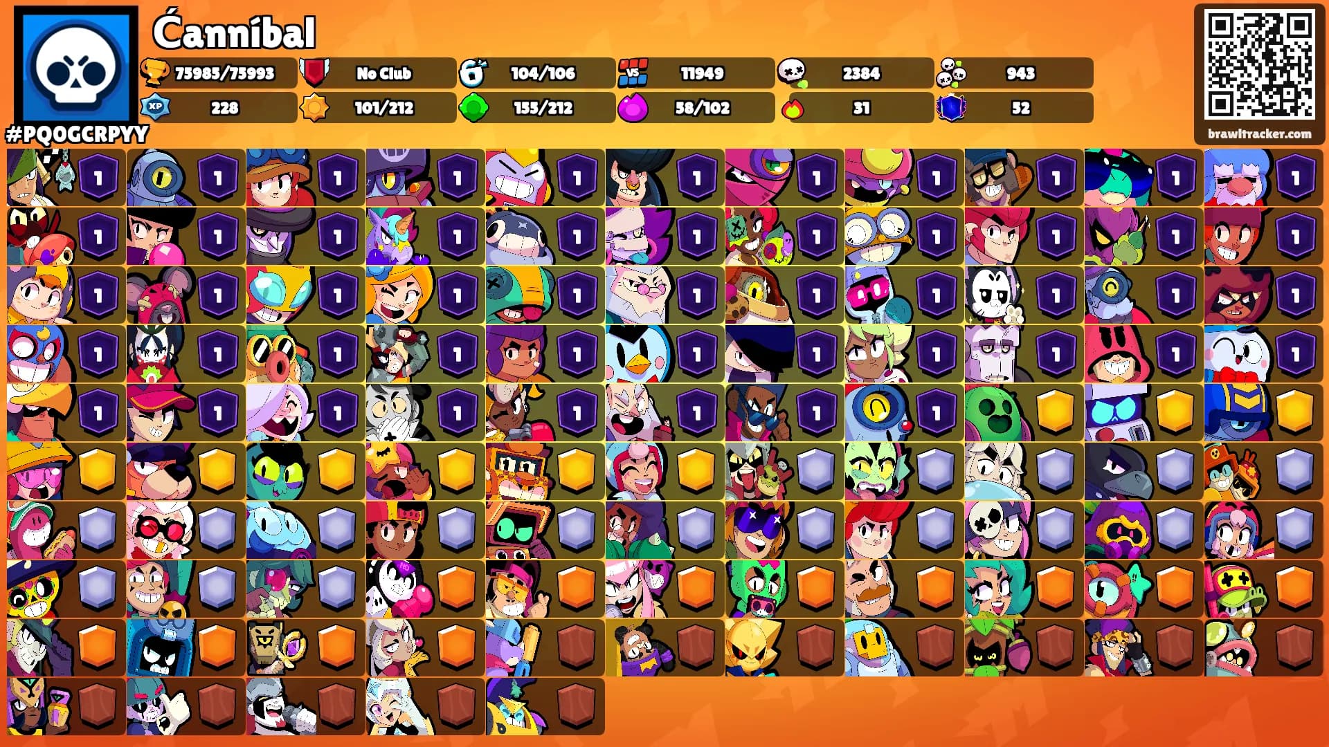 Ćanníbal's Ranks