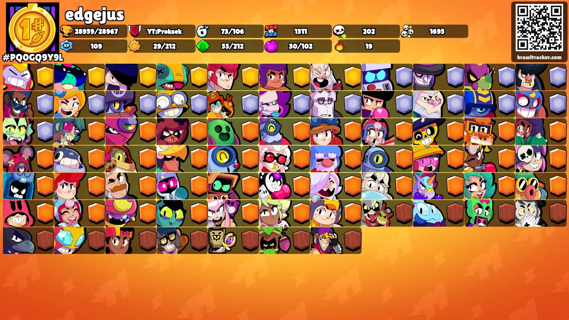 edgejus's Ranks