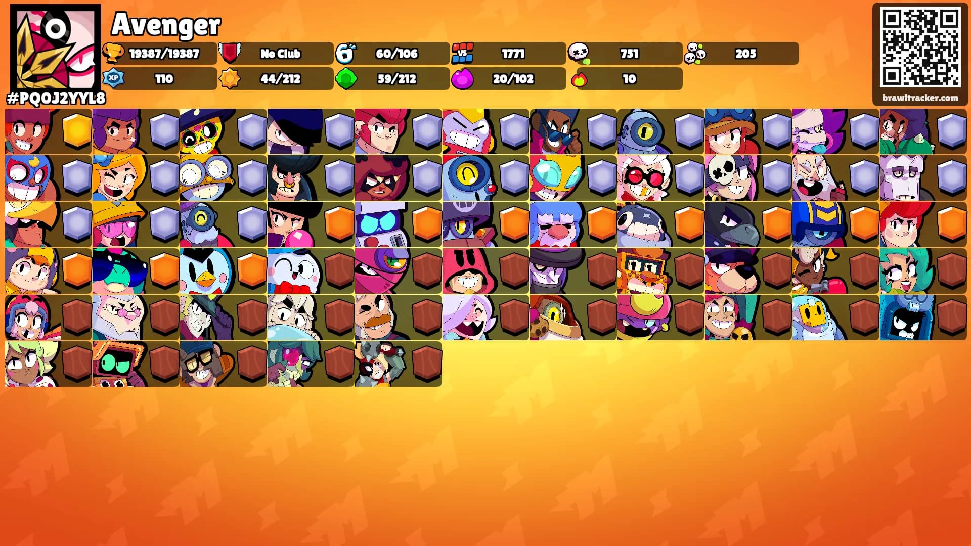 Avenger's Ranks