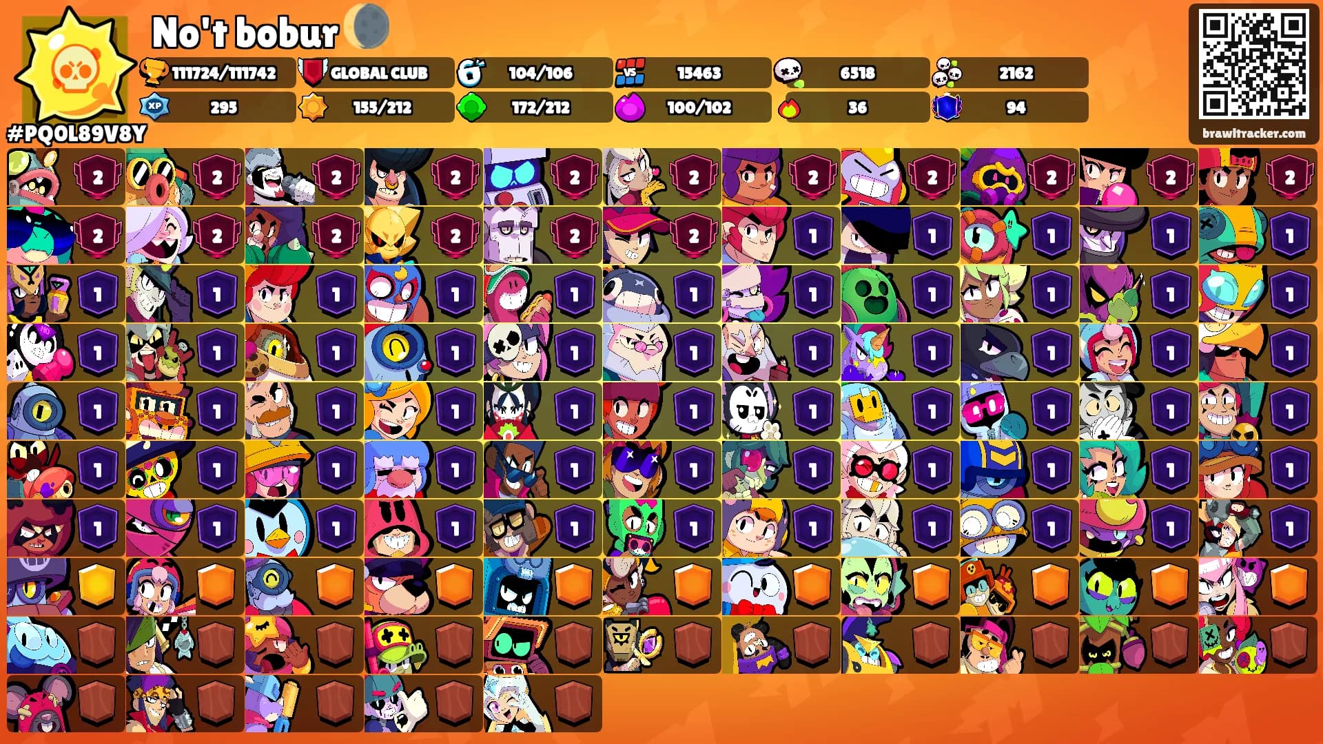 No't bobur 🌘's Ranks