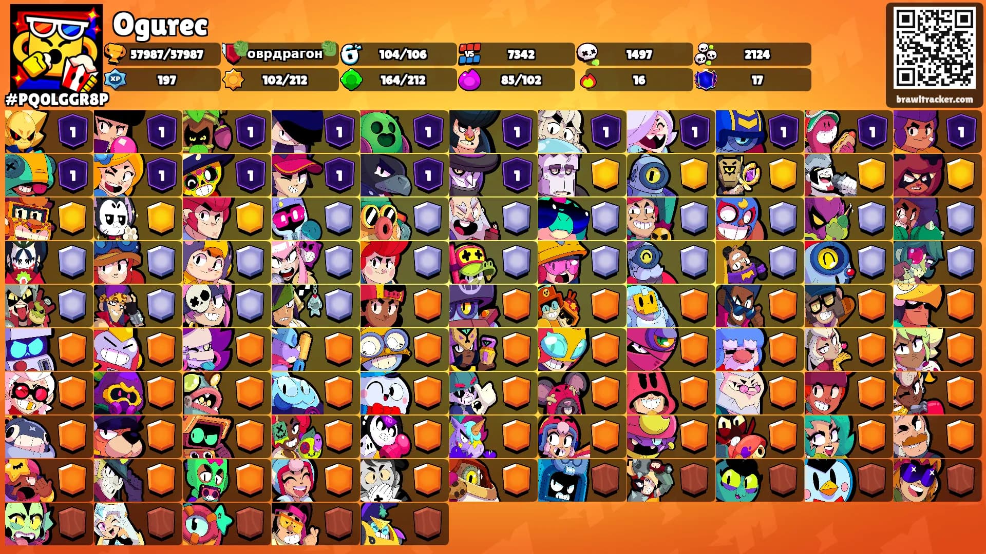 Ogurec's Ranks