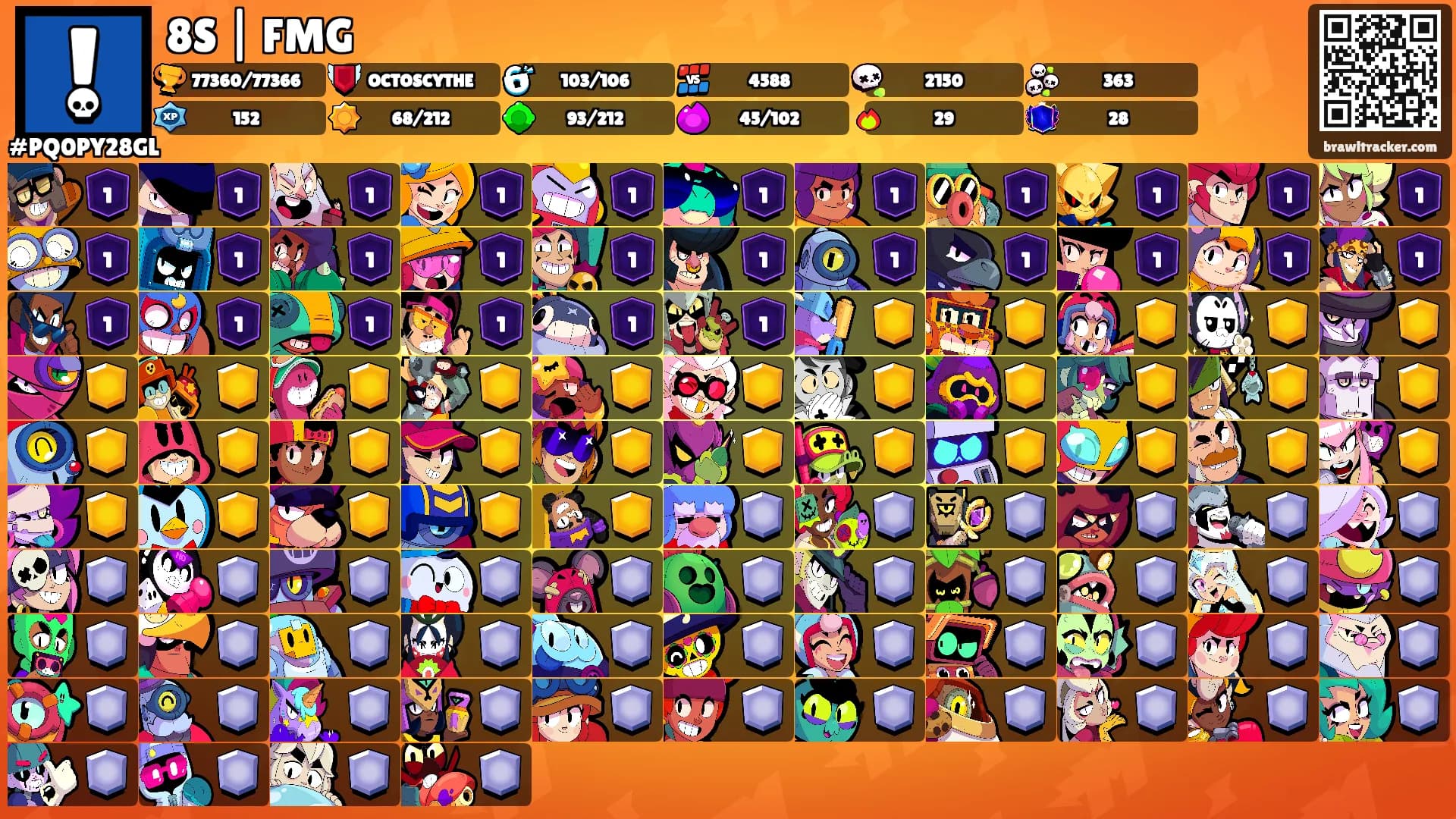 8S | FMG's Ranks
