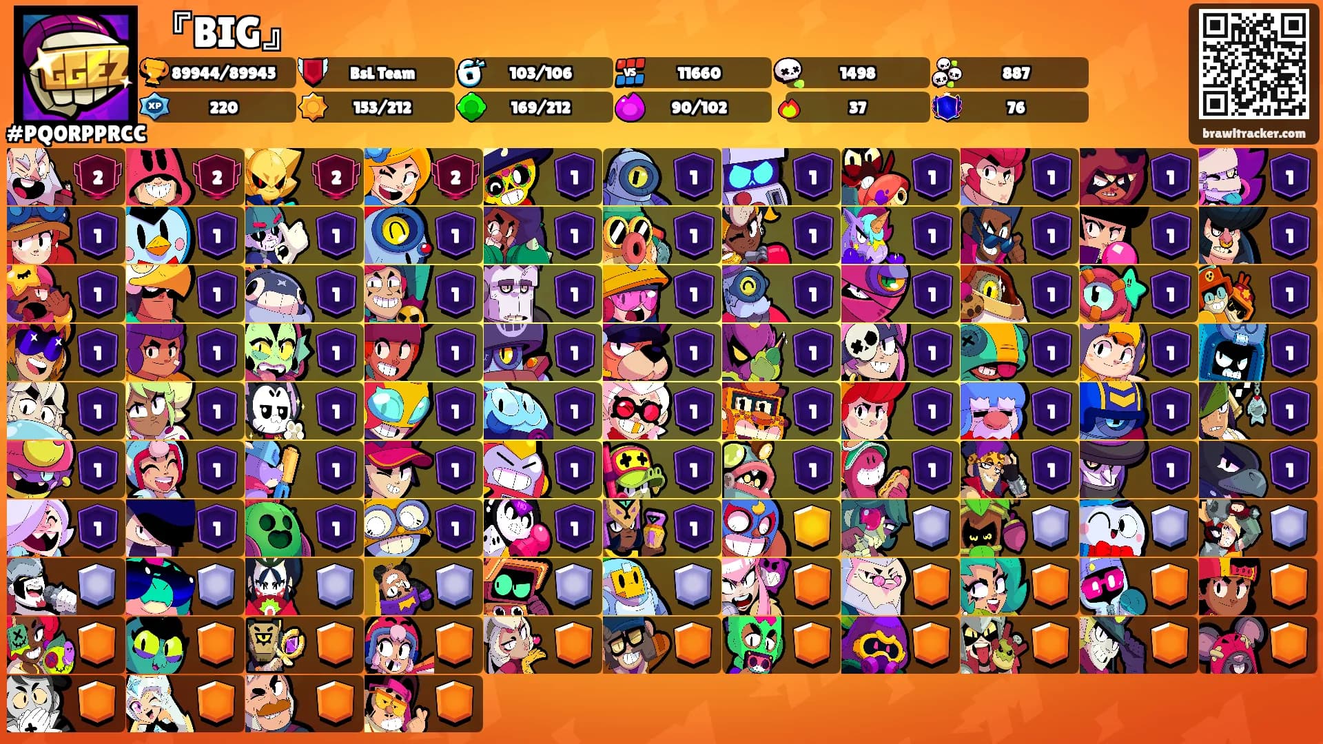 『BIG』's Ranks