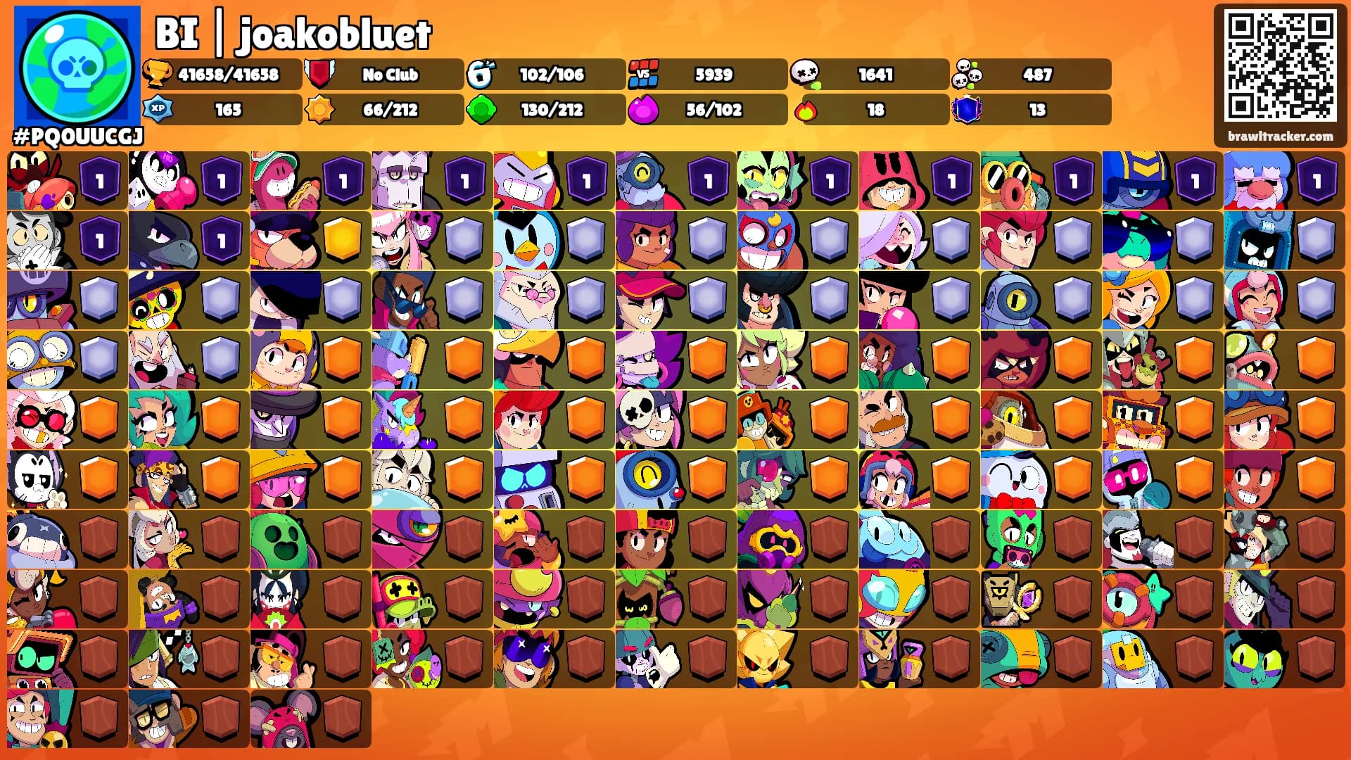 BI | joakobluet's Ranks