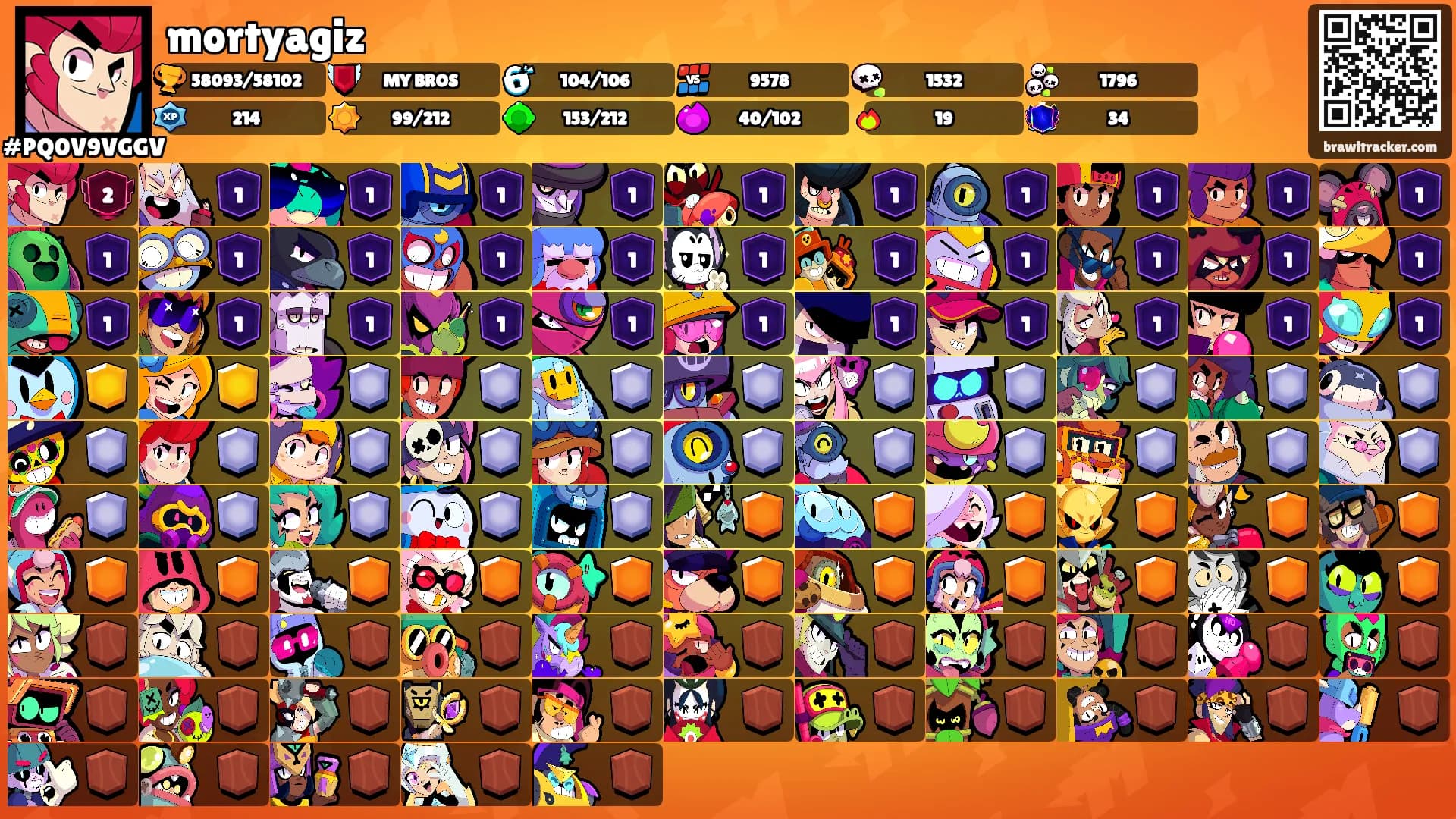 mortyagiz's Ranks