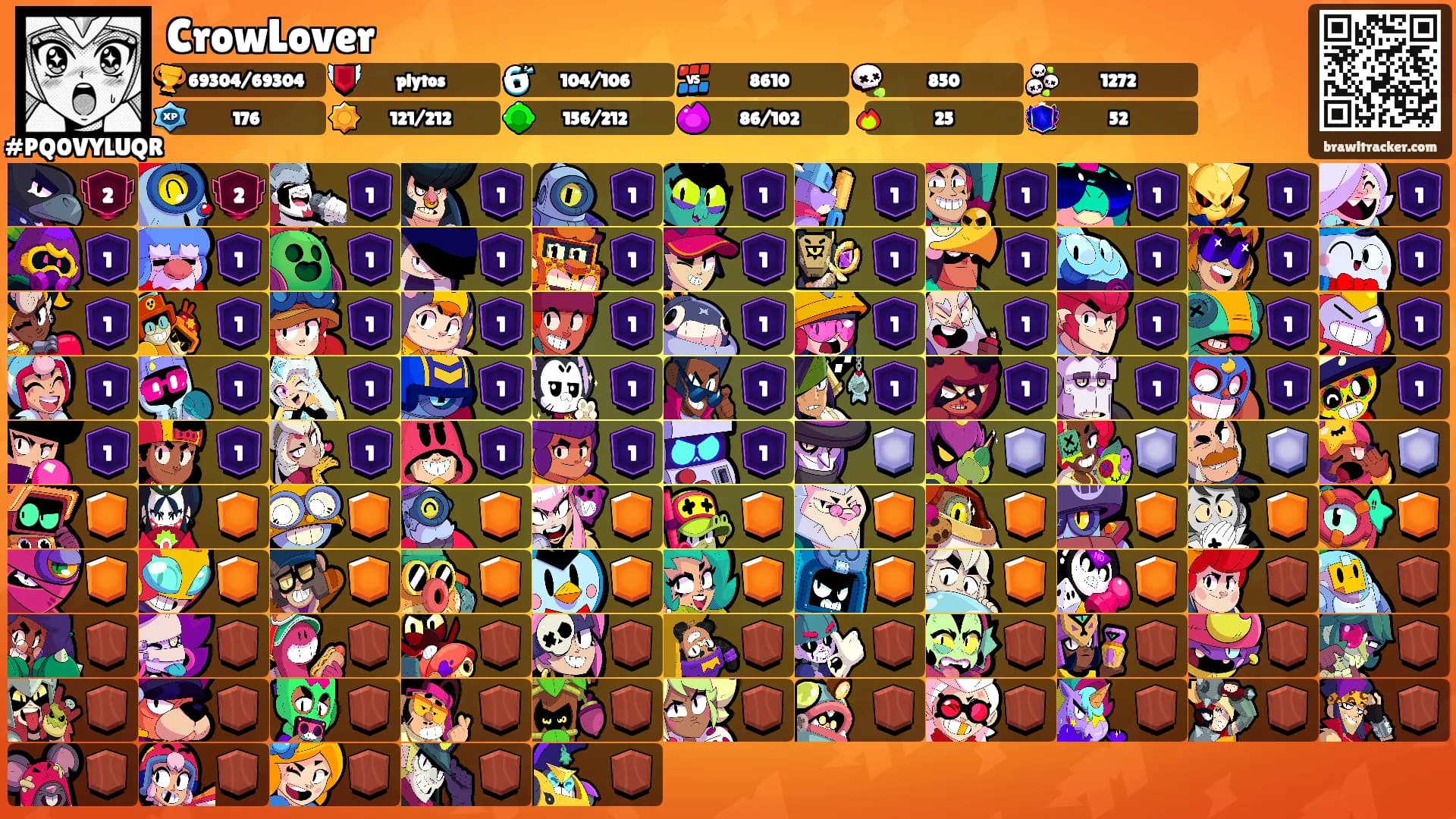 CrowLover's Ranks