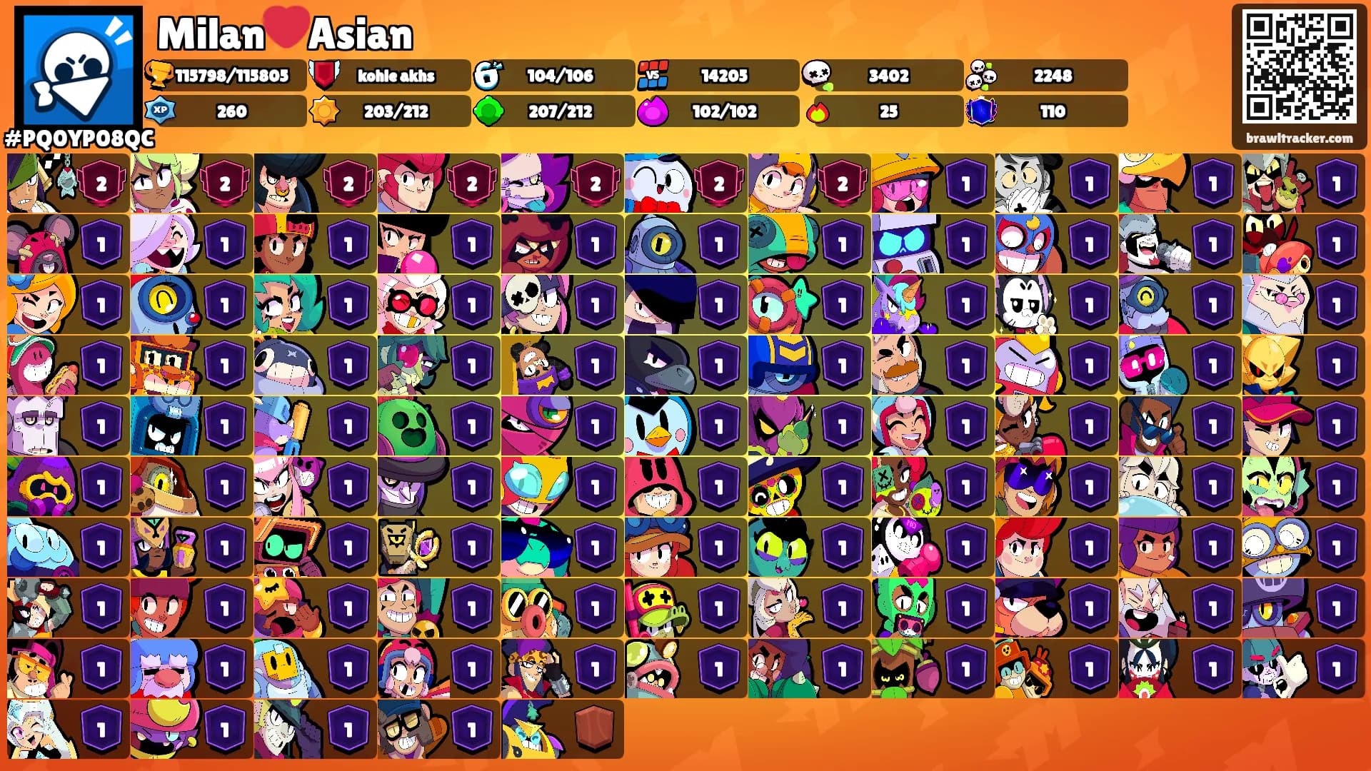 Milan❤️Asian's Ranks