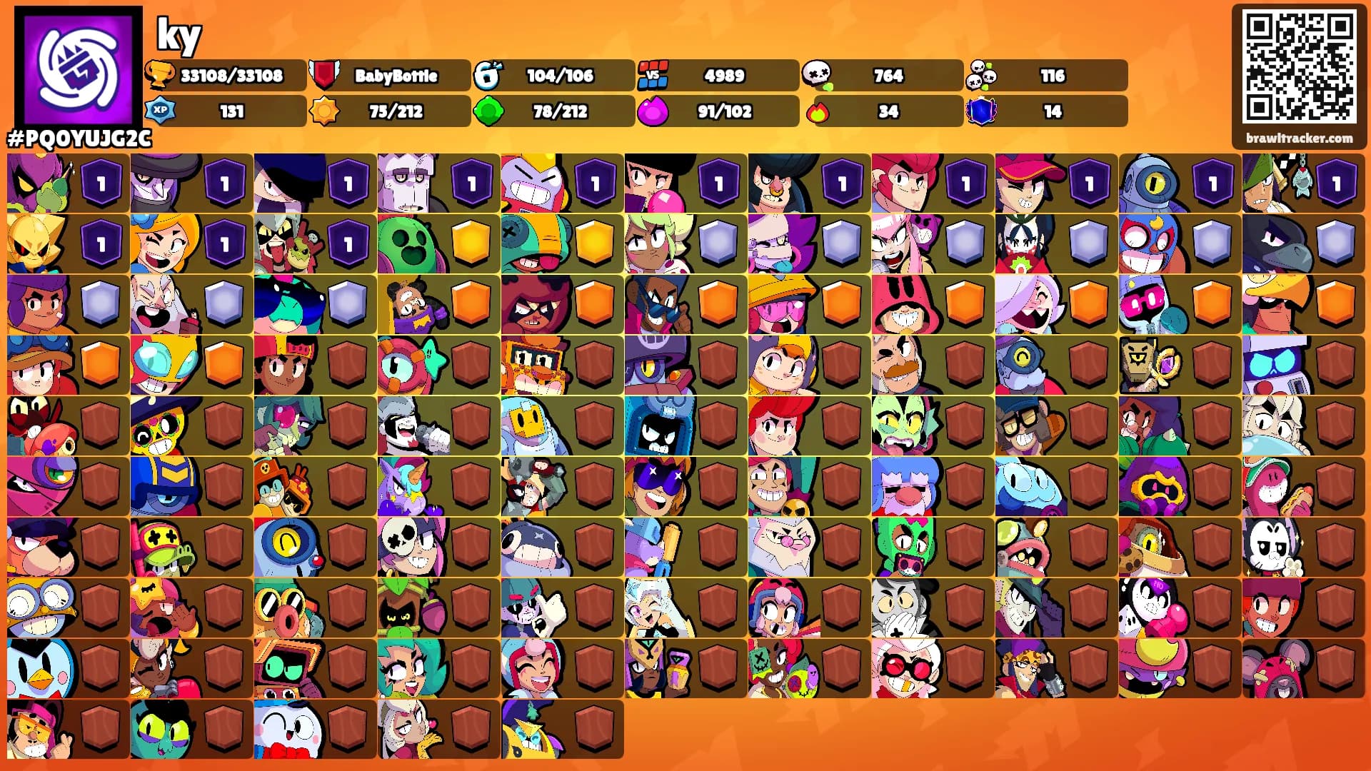 ky's Ranks