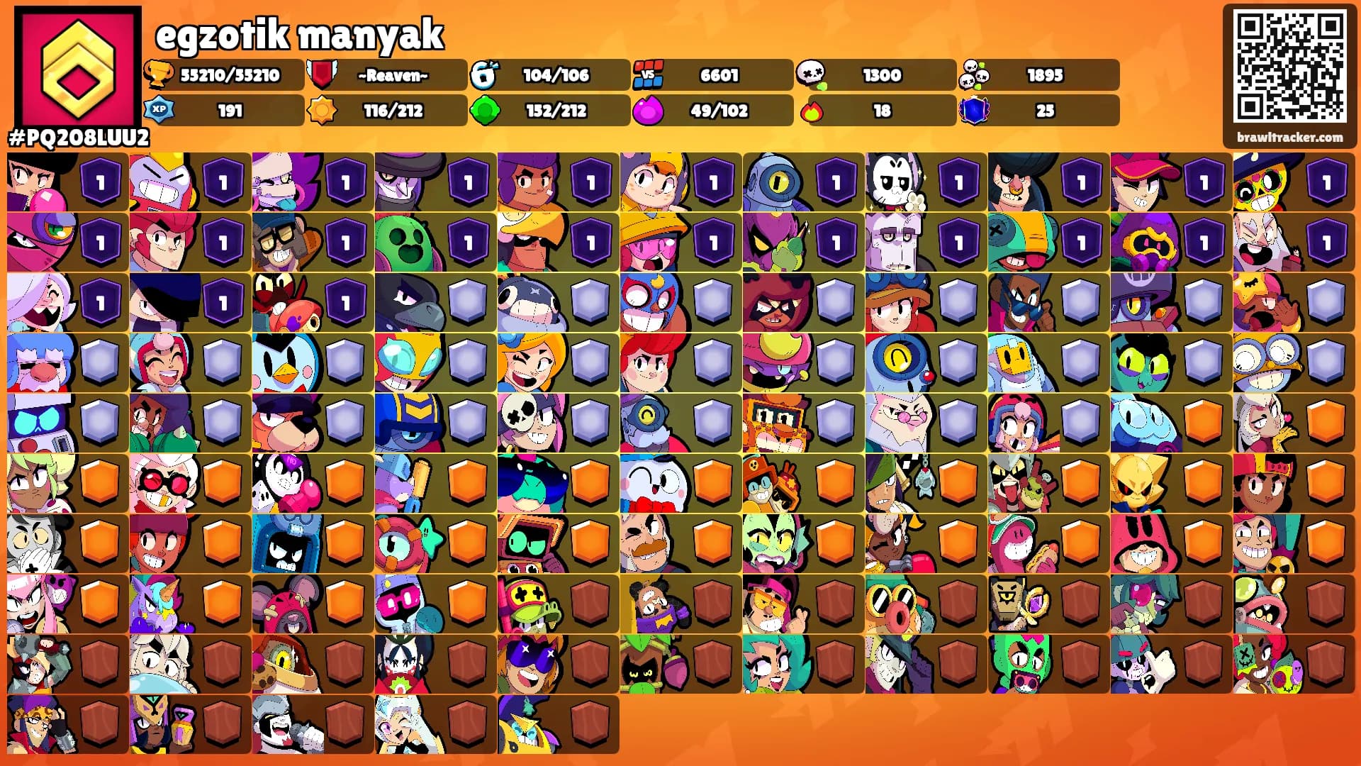 egzotik manyak's Ranks