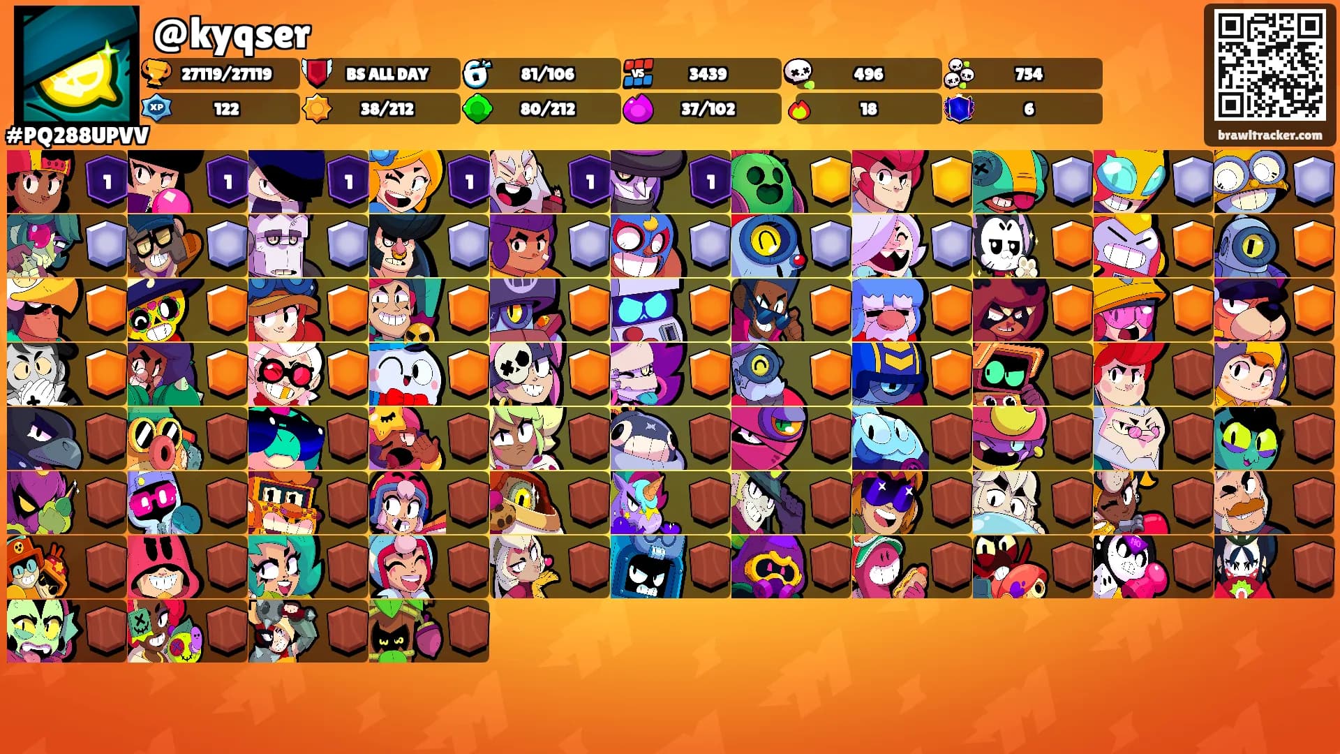 @kyqser's Ranks