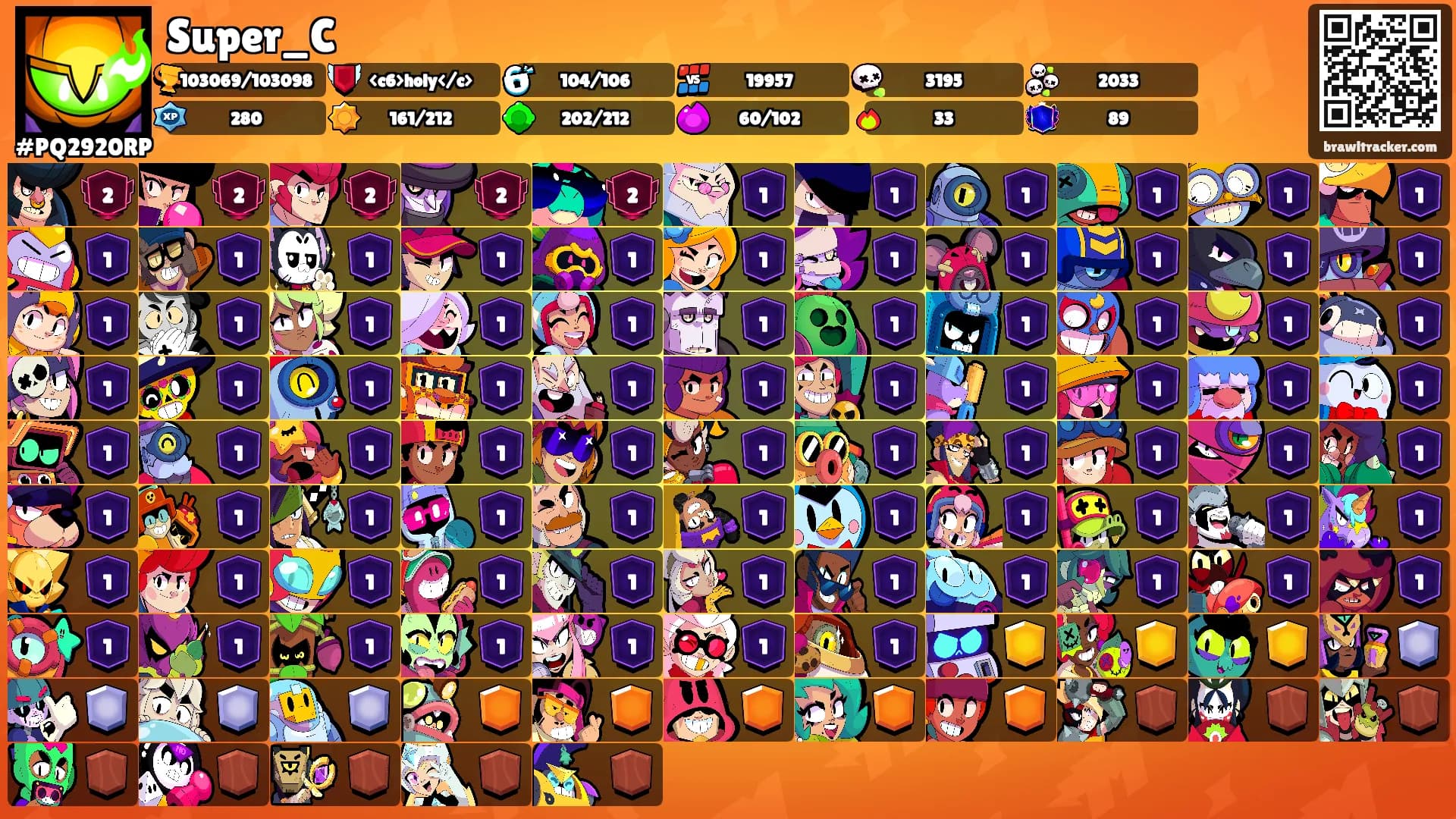 Super_C's Ranks