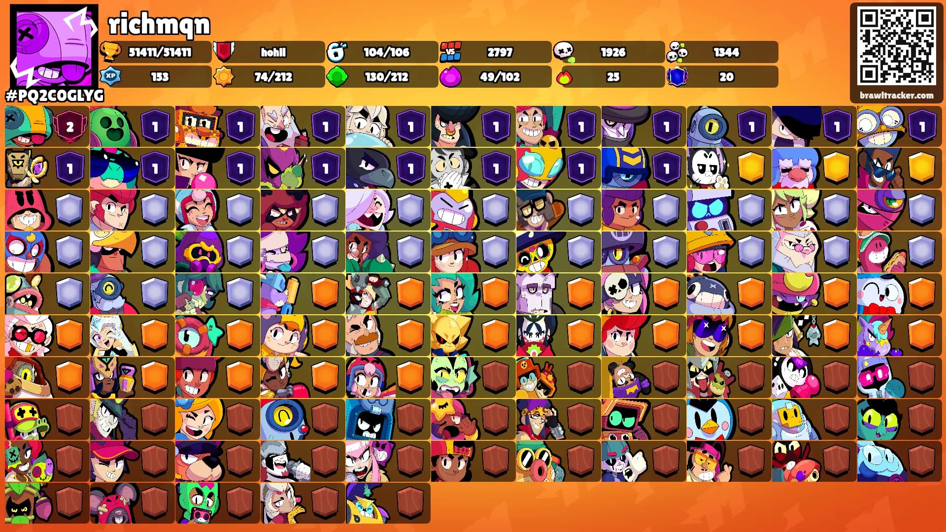 richmqn's Ranks