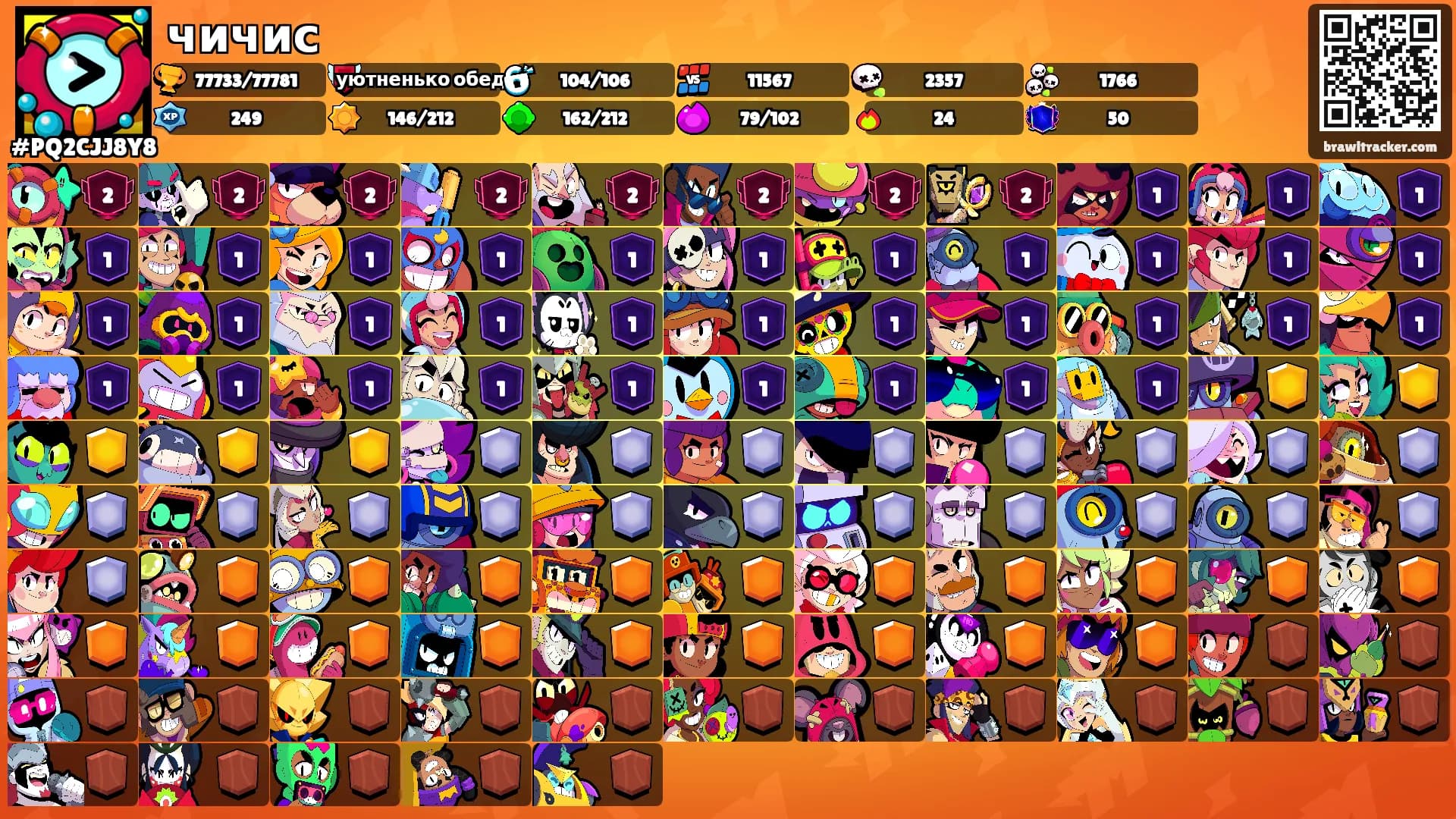 чичис's Ranks