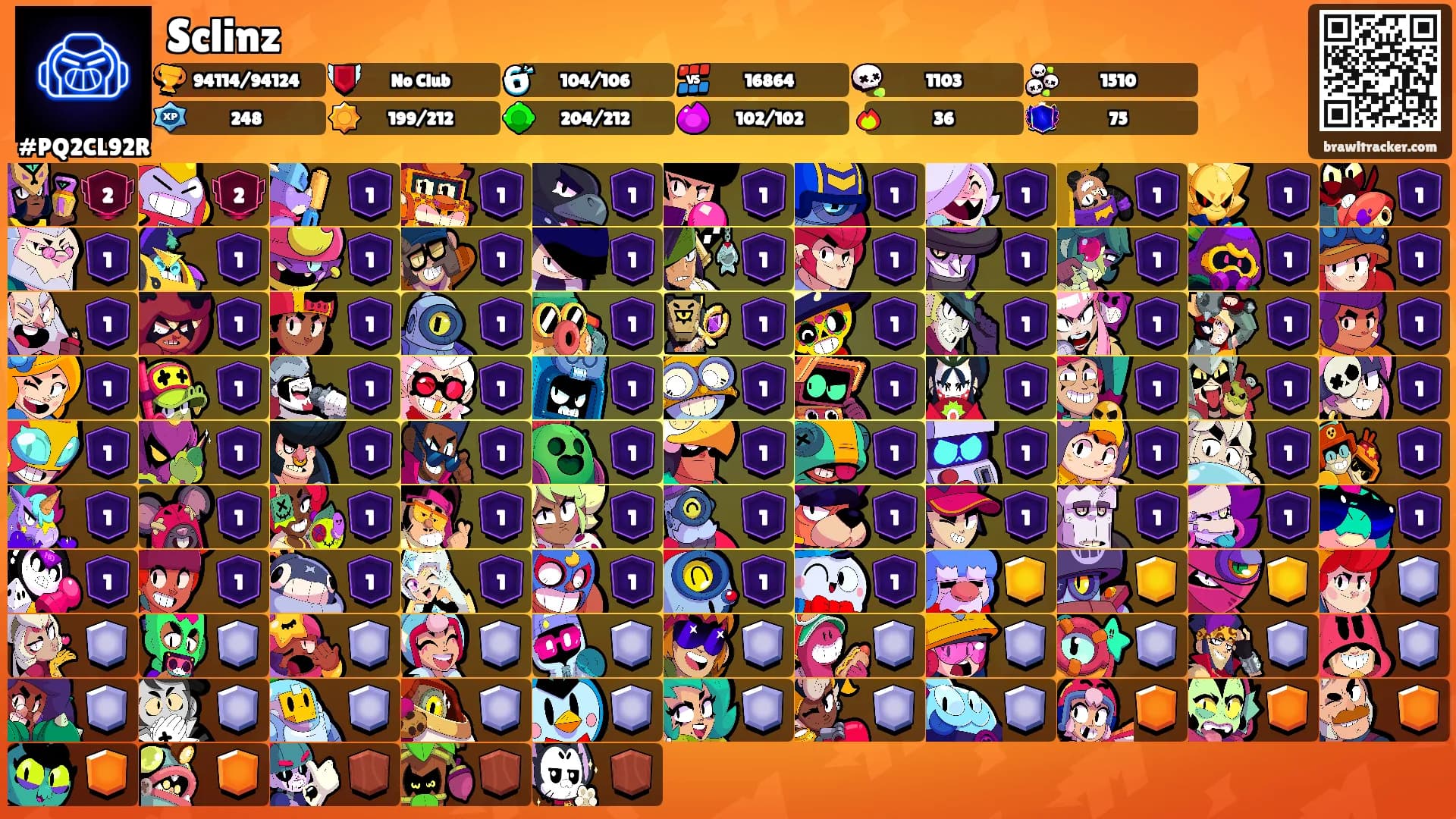 Sclinz's Ranks