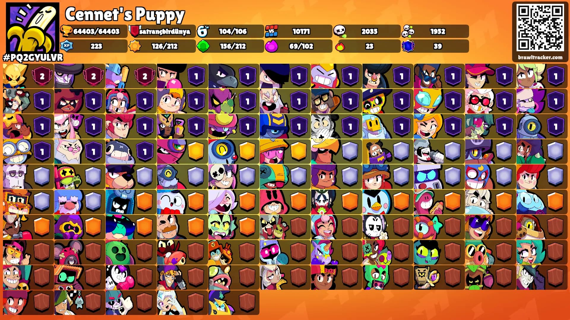 Cennet's Puppy's Ranks
