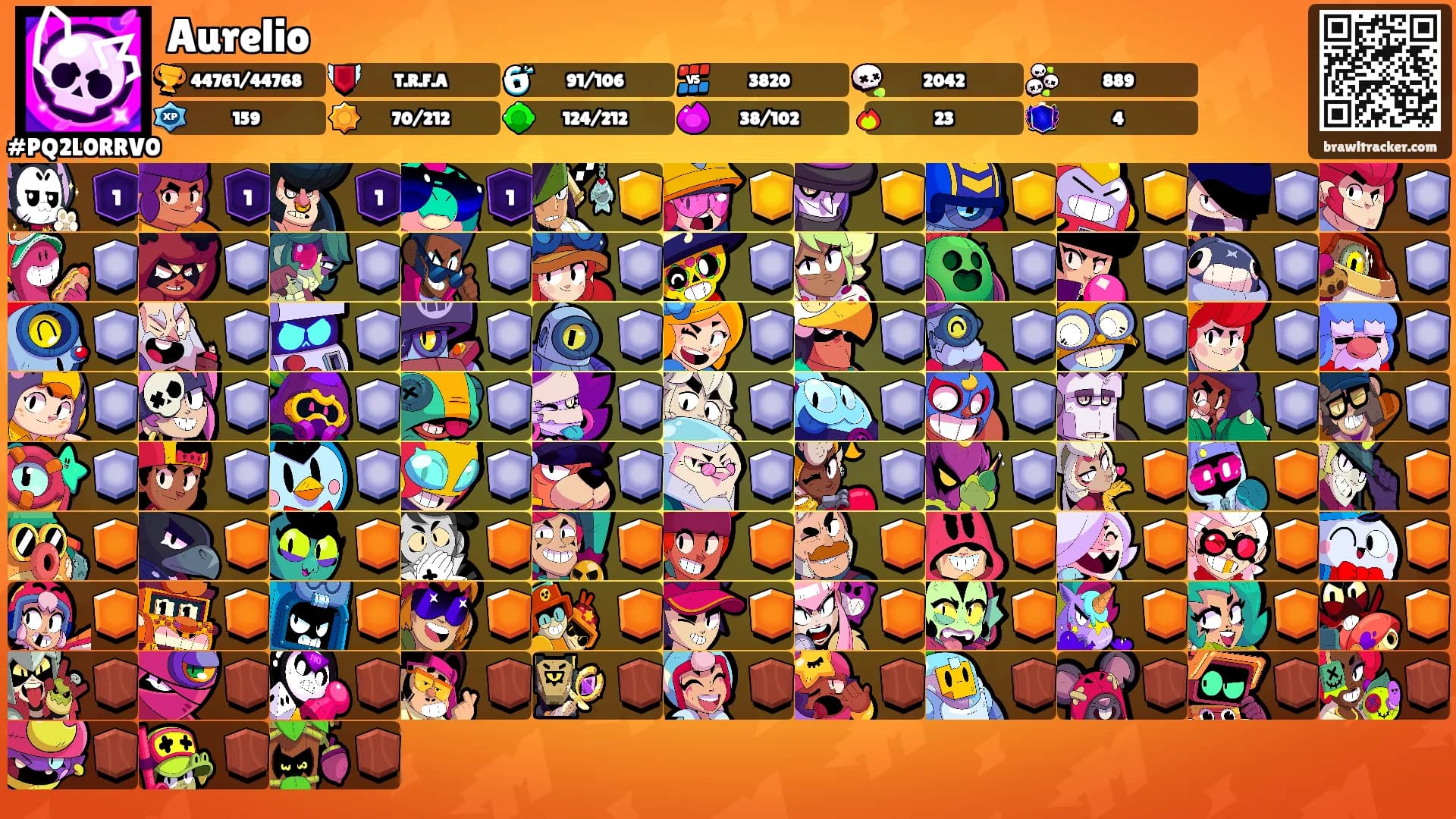 Aurelio's Ranks