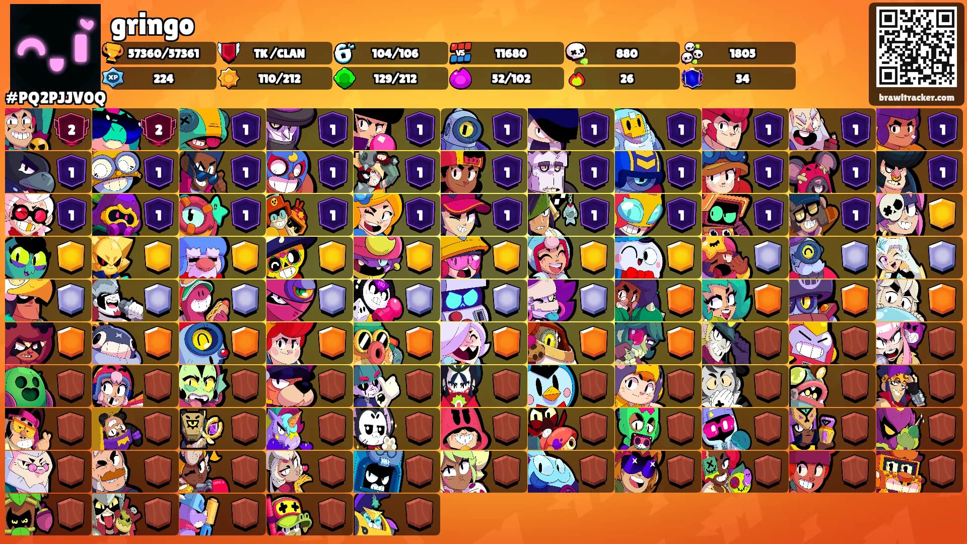 gringo's Ranks