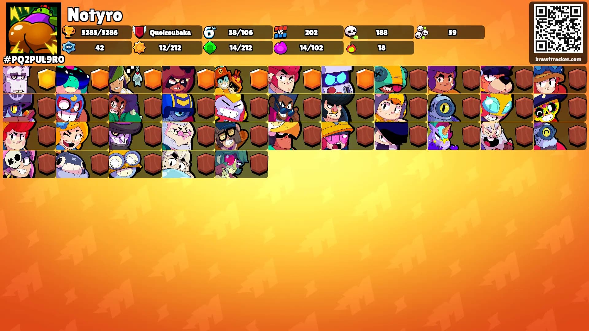Notyro's Ranks