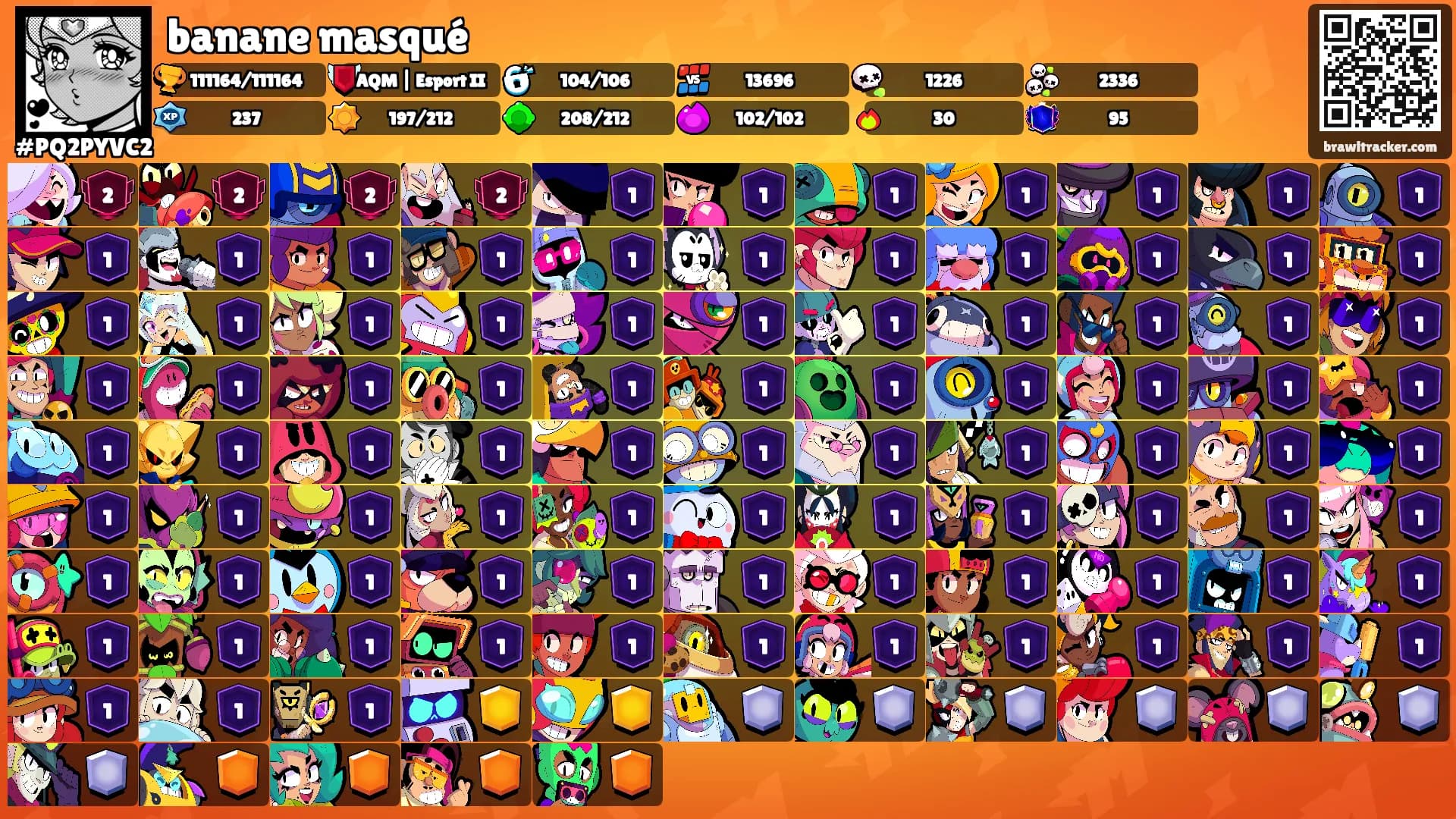 banane masqué's Ranks