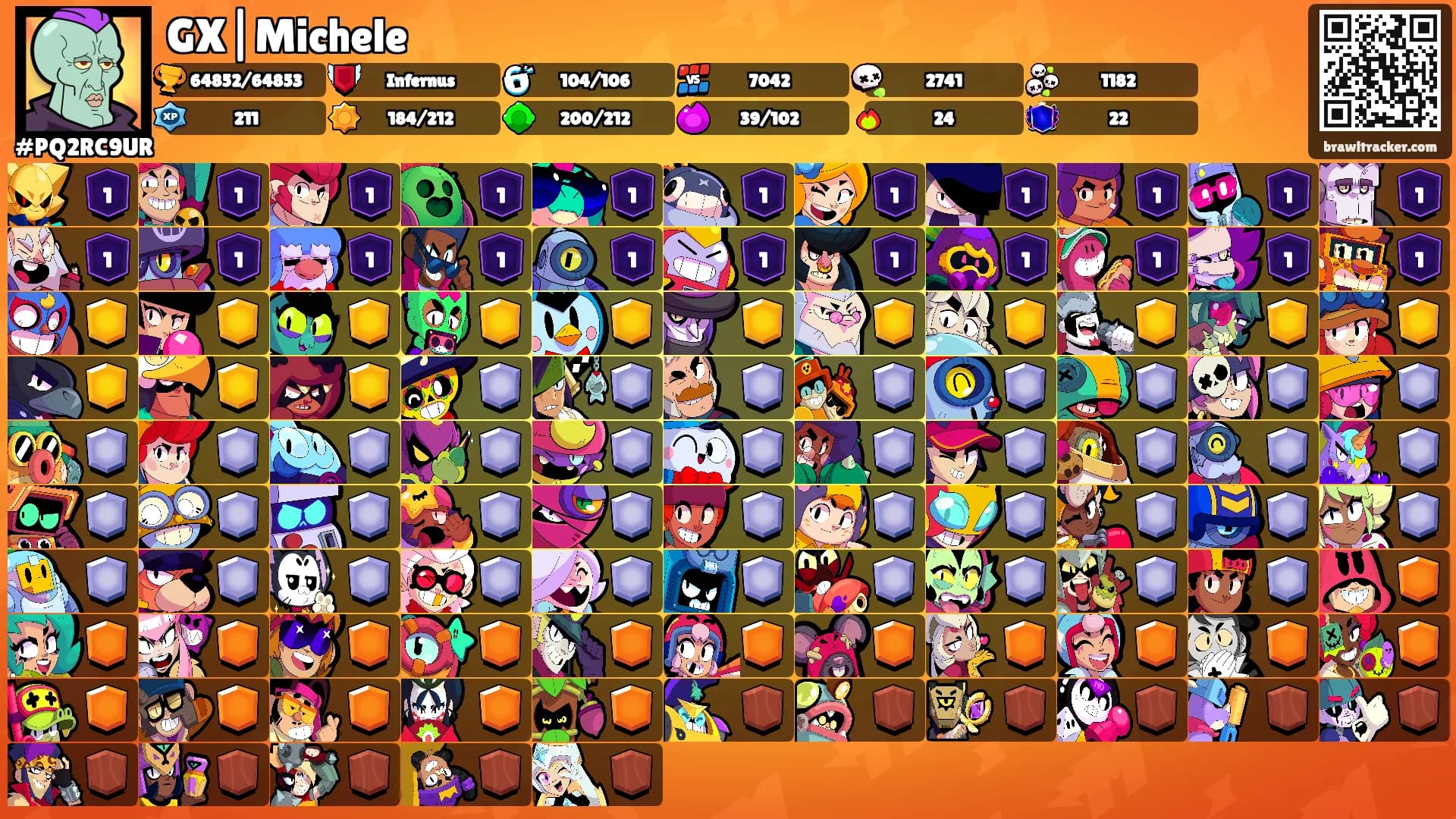 GX|Michele's Ranks
