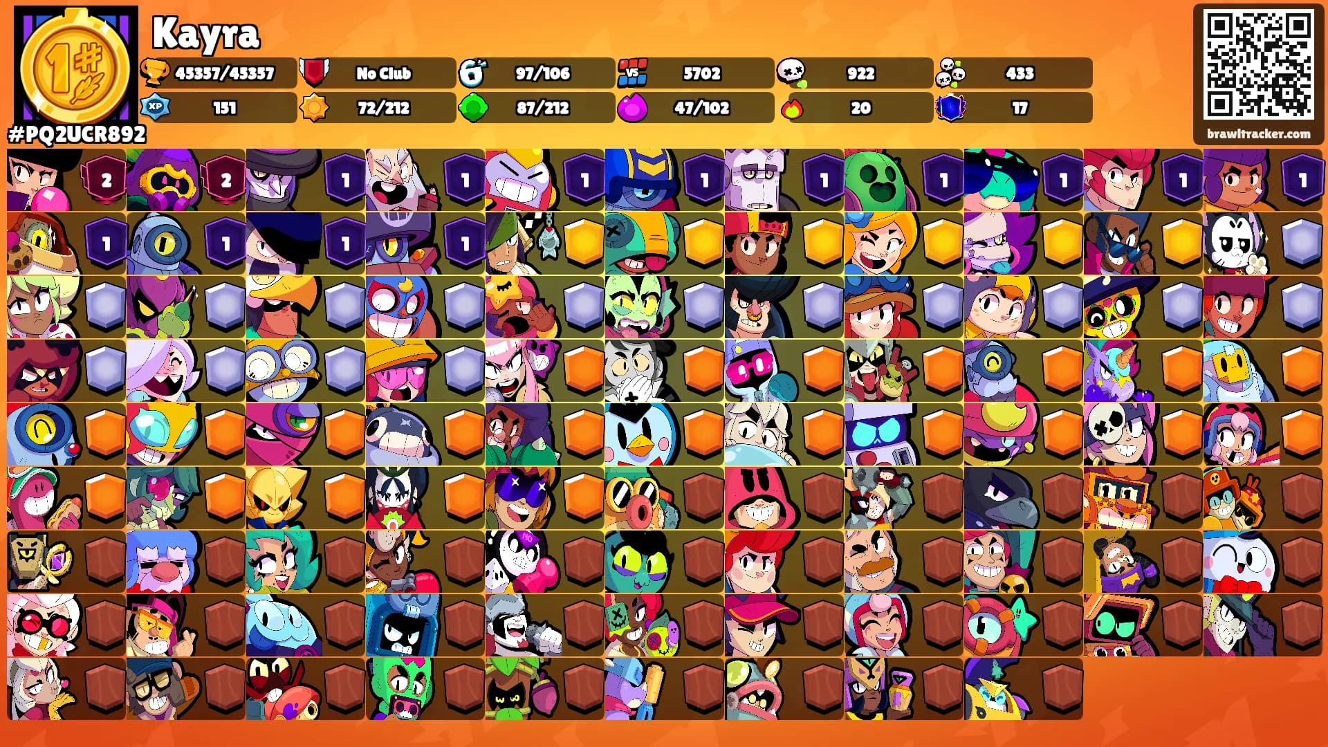 Kayra's Ranks
