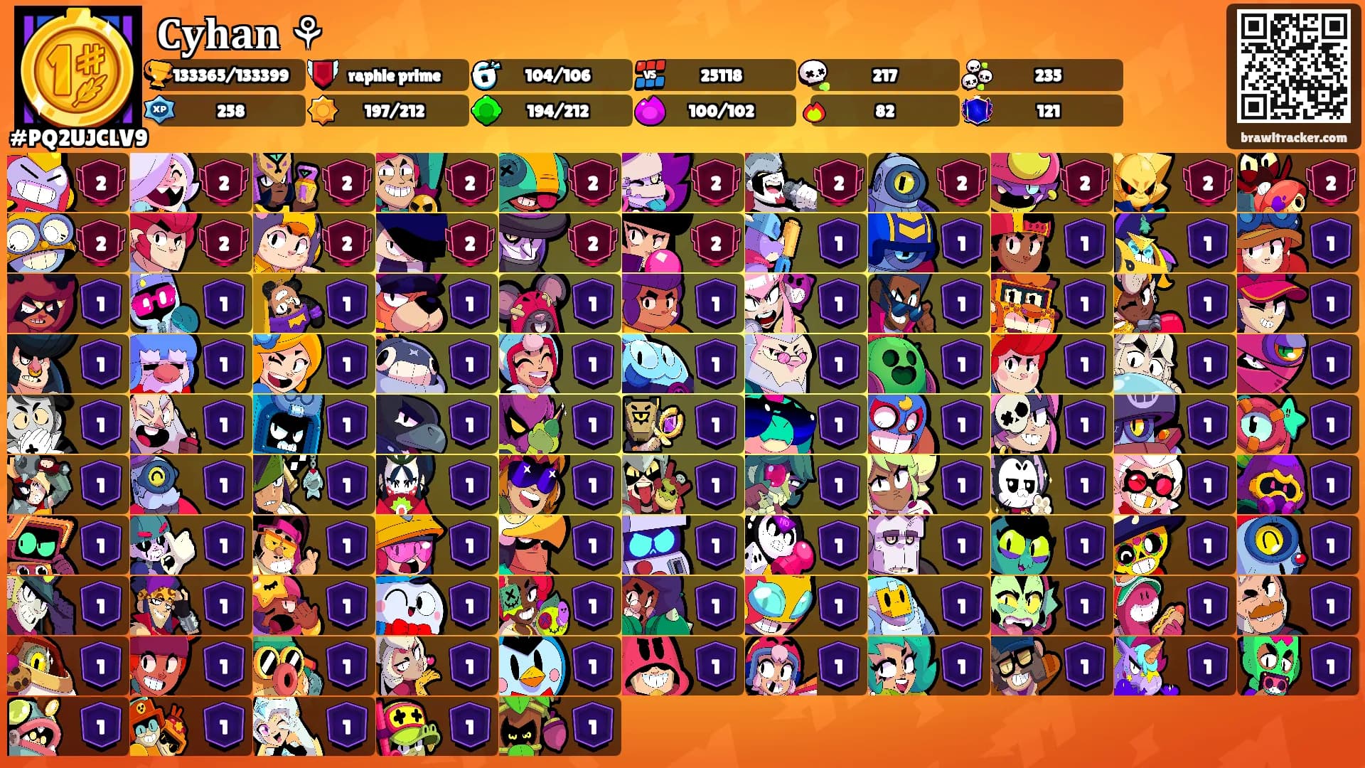 𝐂𝐲𝐡𝐚𝐧 ⚘'s Ranks