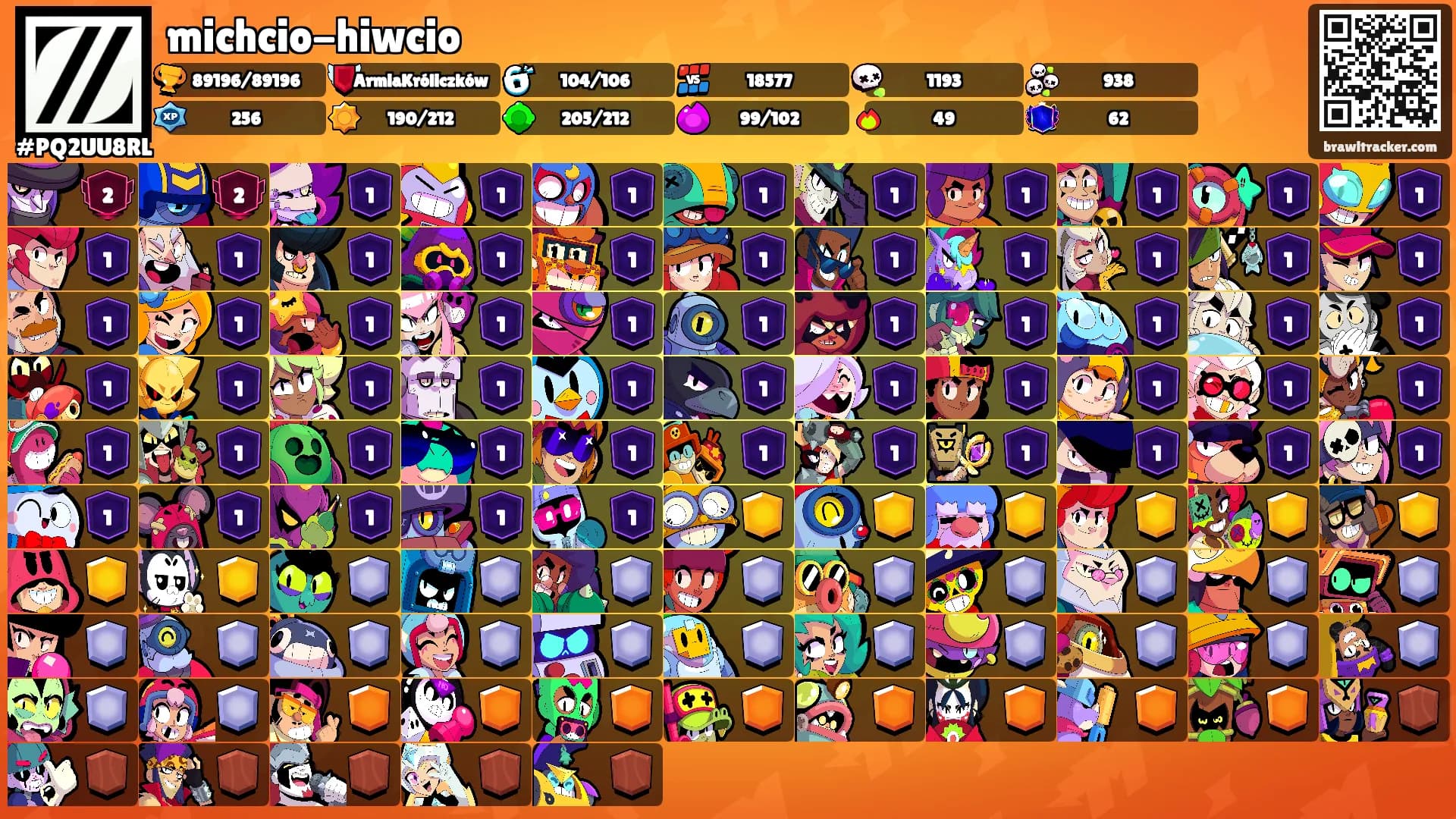 michcio-hiwcio's Ranks
