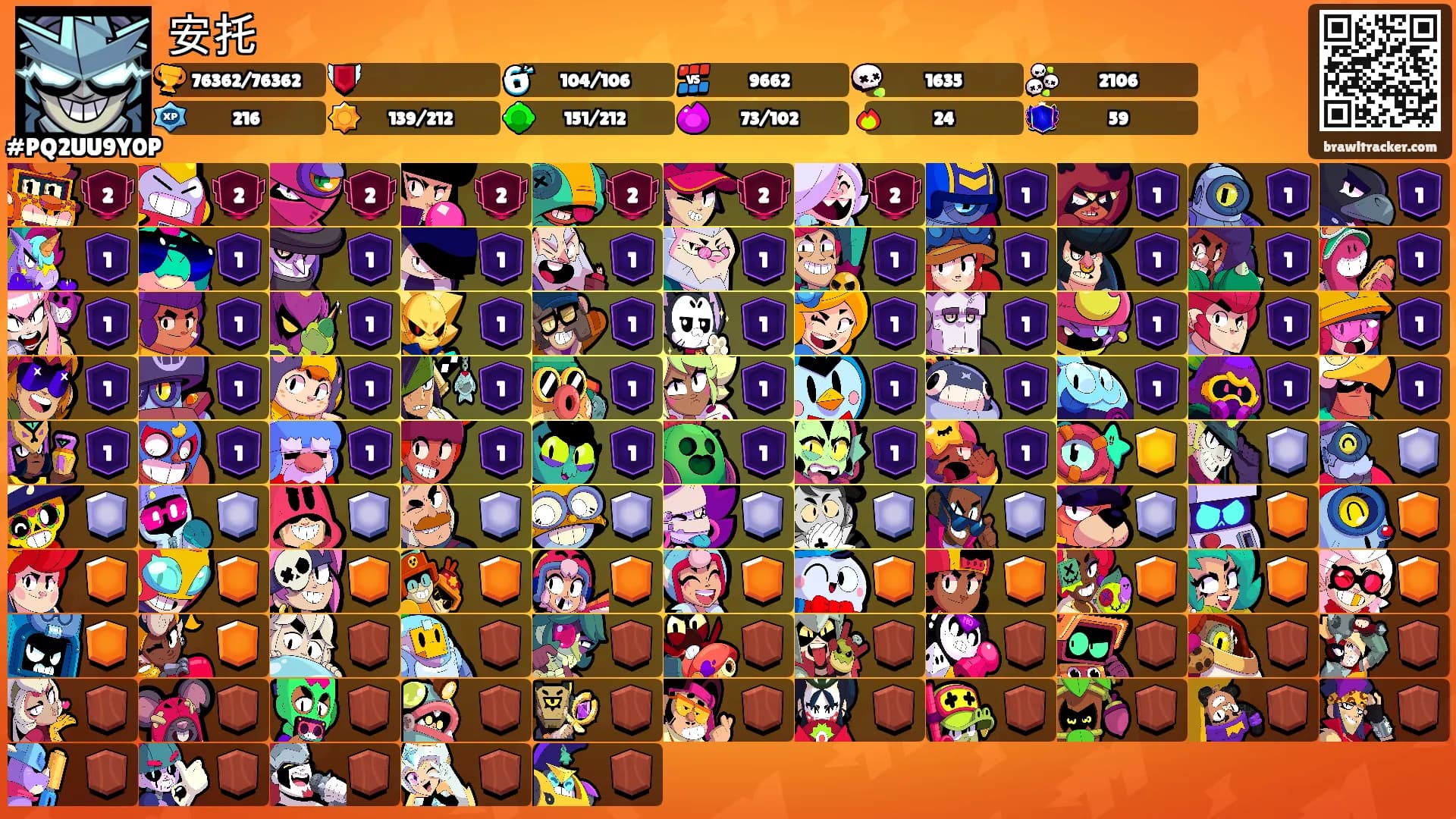 安托's Ranks
