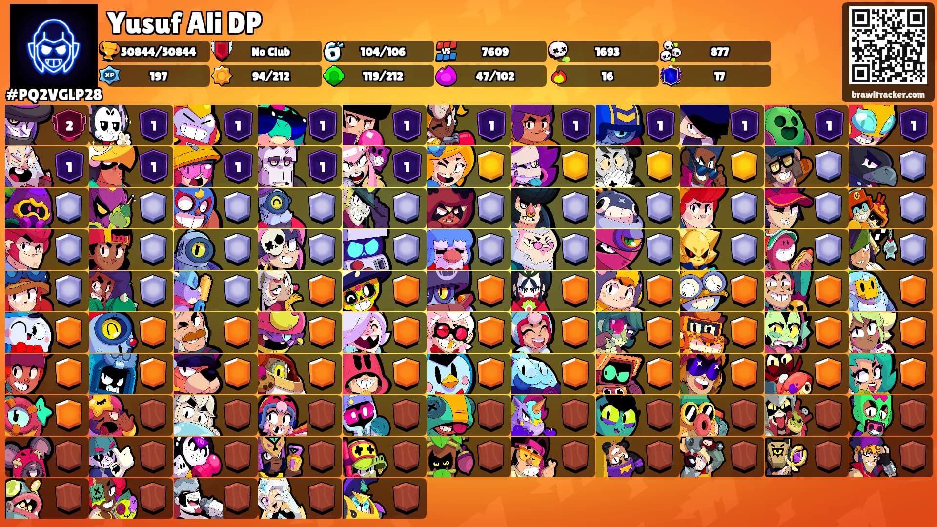 Yusuf Ali DP's Ranks
