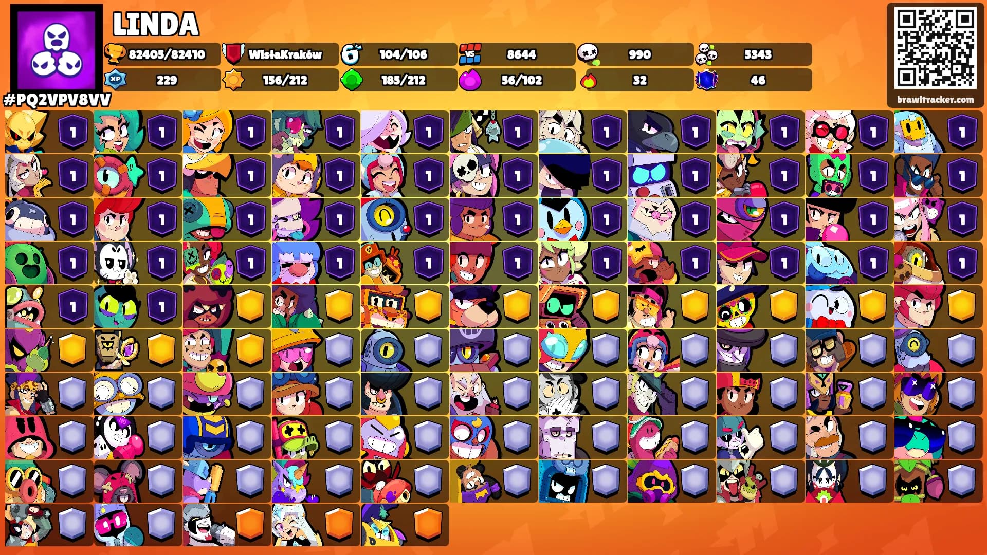 LINDA's Ranks