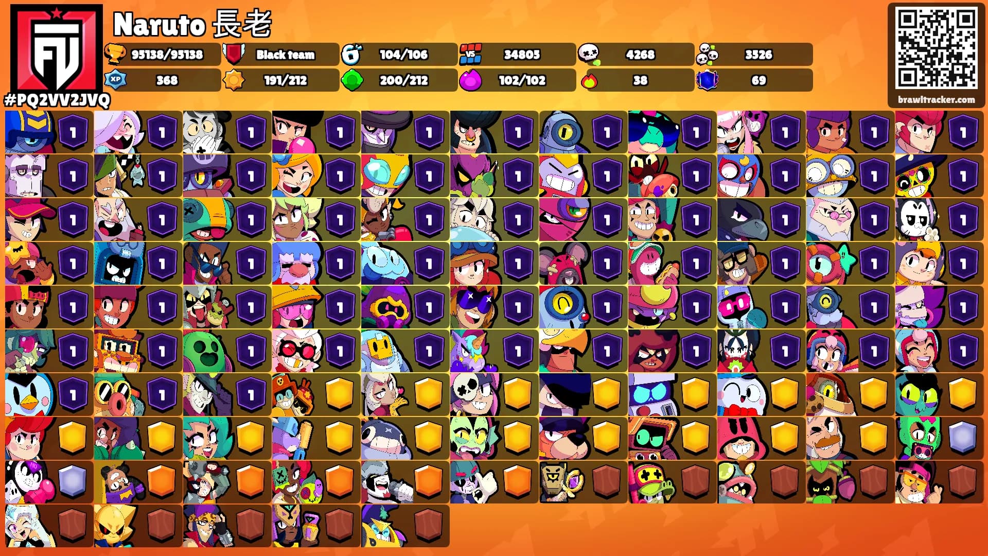 Naruto 長老's Ranks