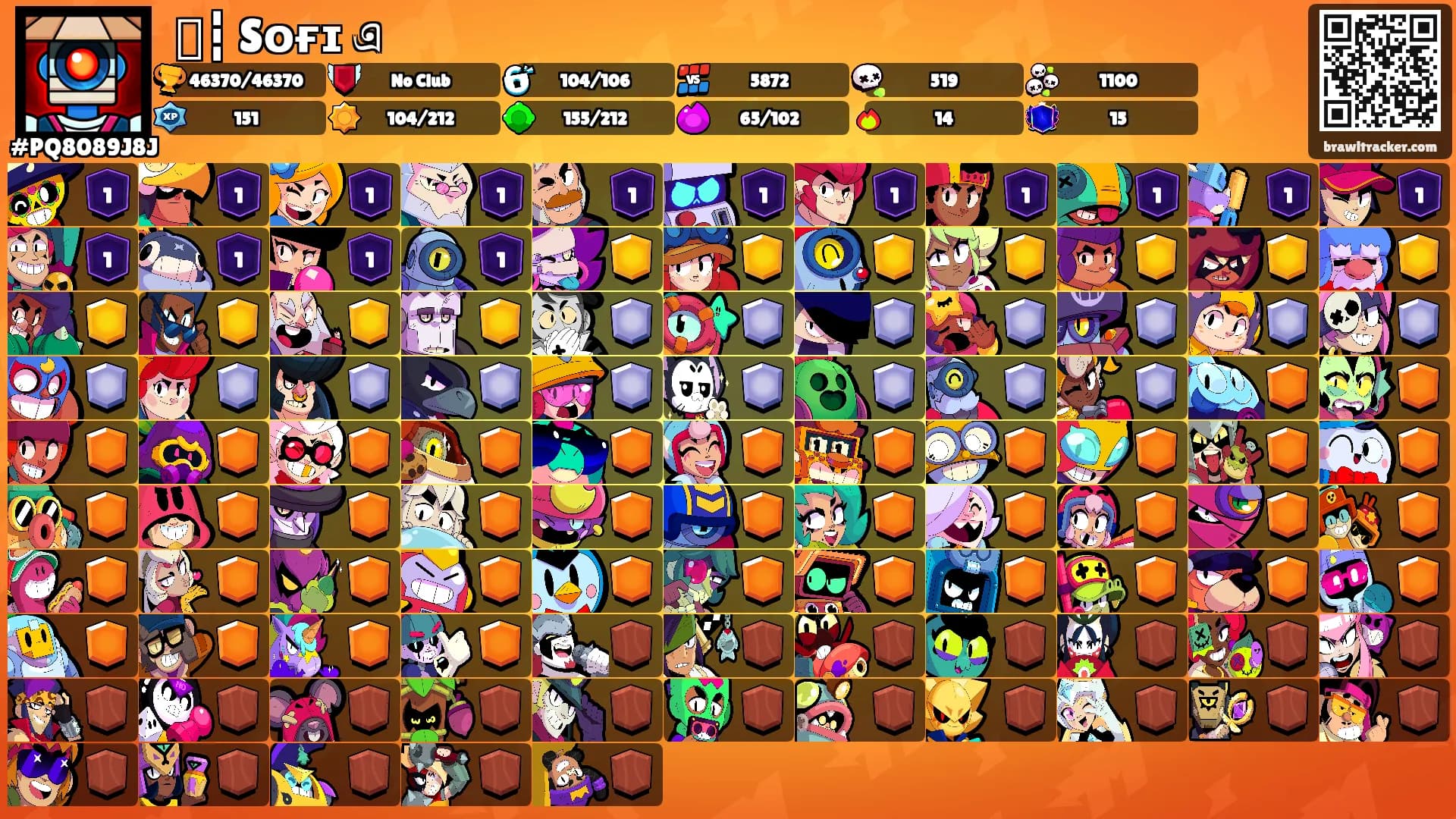 ᰔᩚ┇ Sᴏғɪ এ's Ranks
