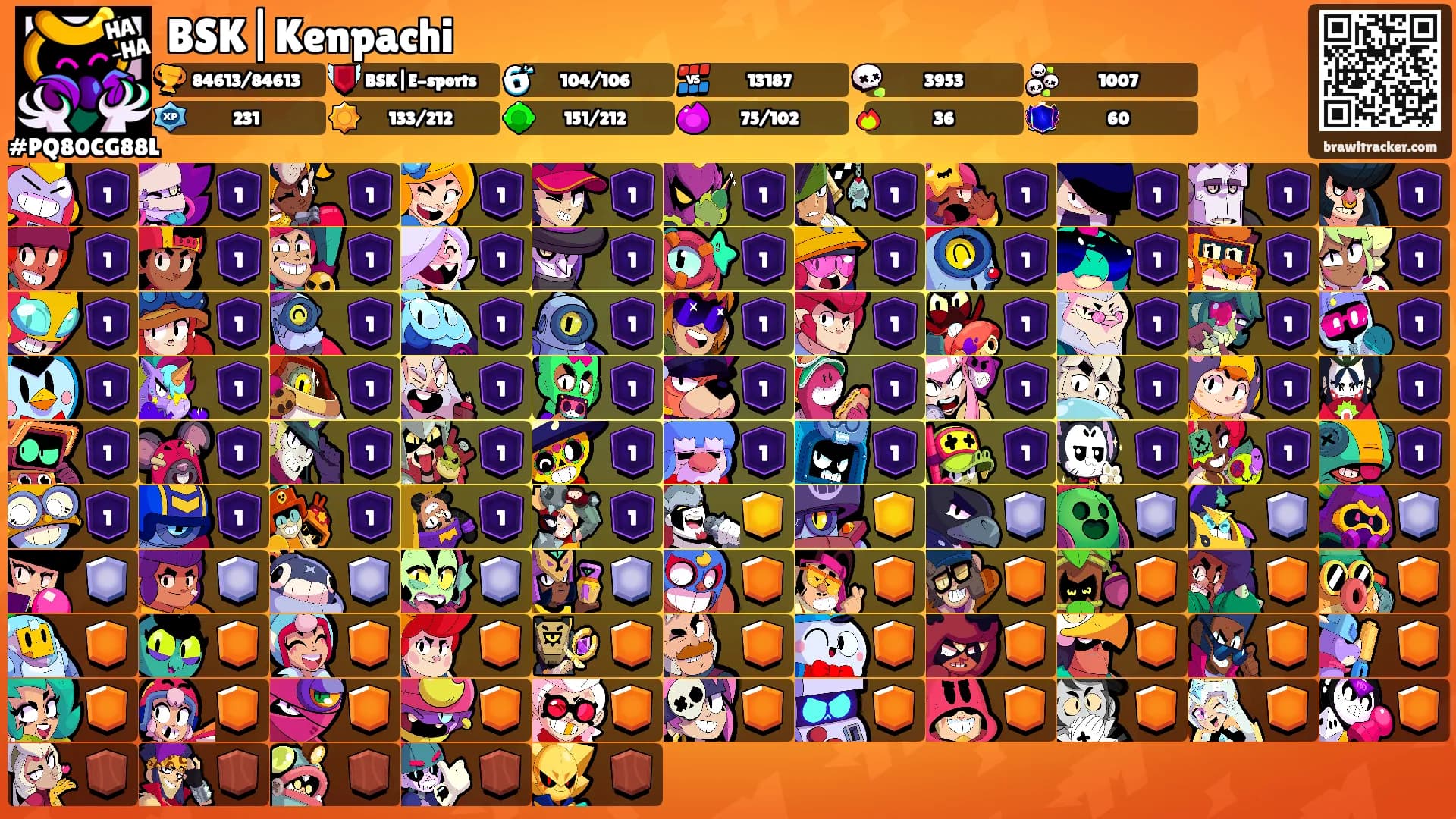 BSK|Kenpachi's Ranks