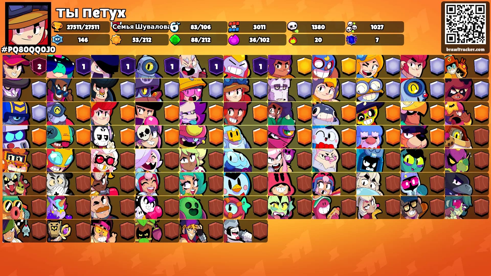 ты пeтyx's Ranks