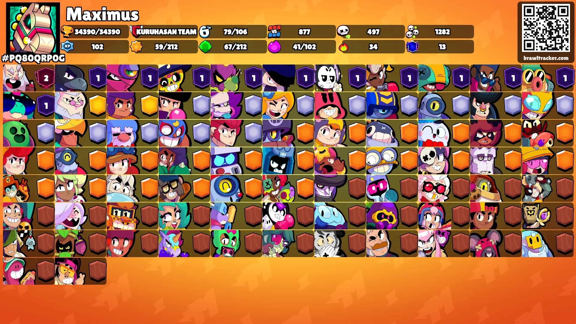 Maximus's Ranks