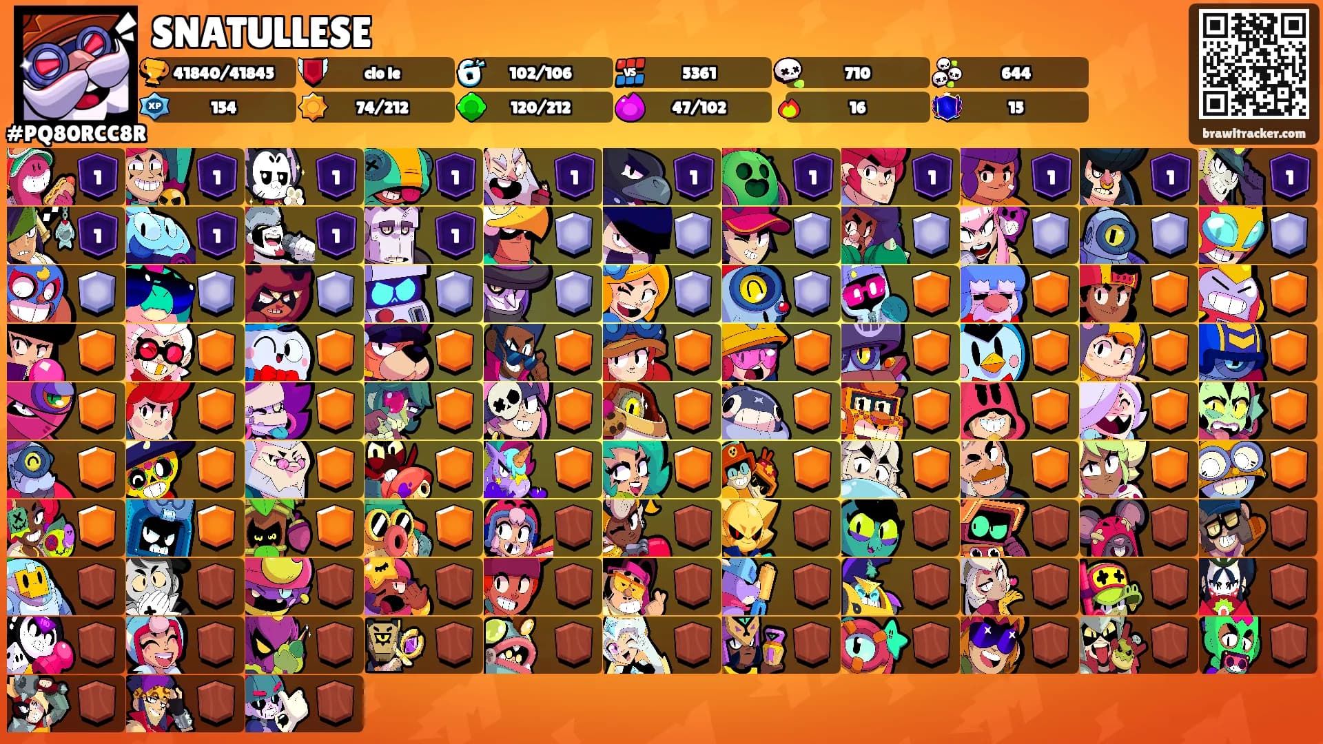 SNATULLESE's Ranks