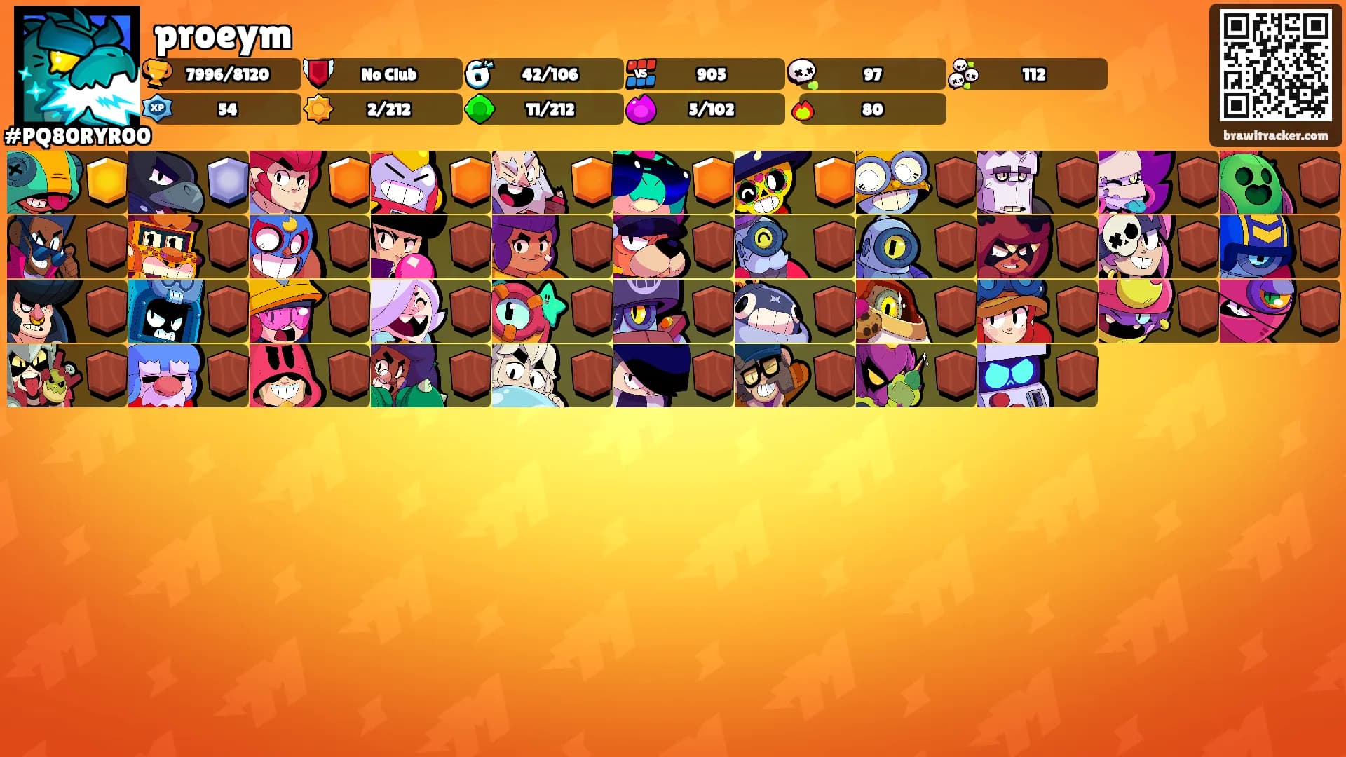 proeym's Ranks