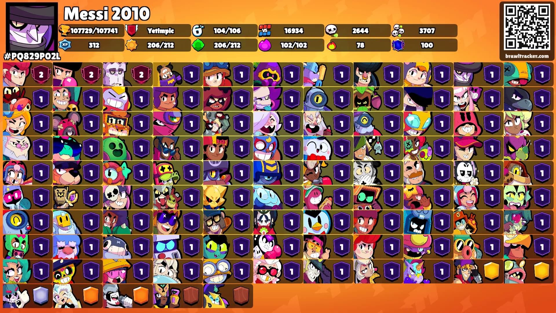 Messi 2010's Ranks
