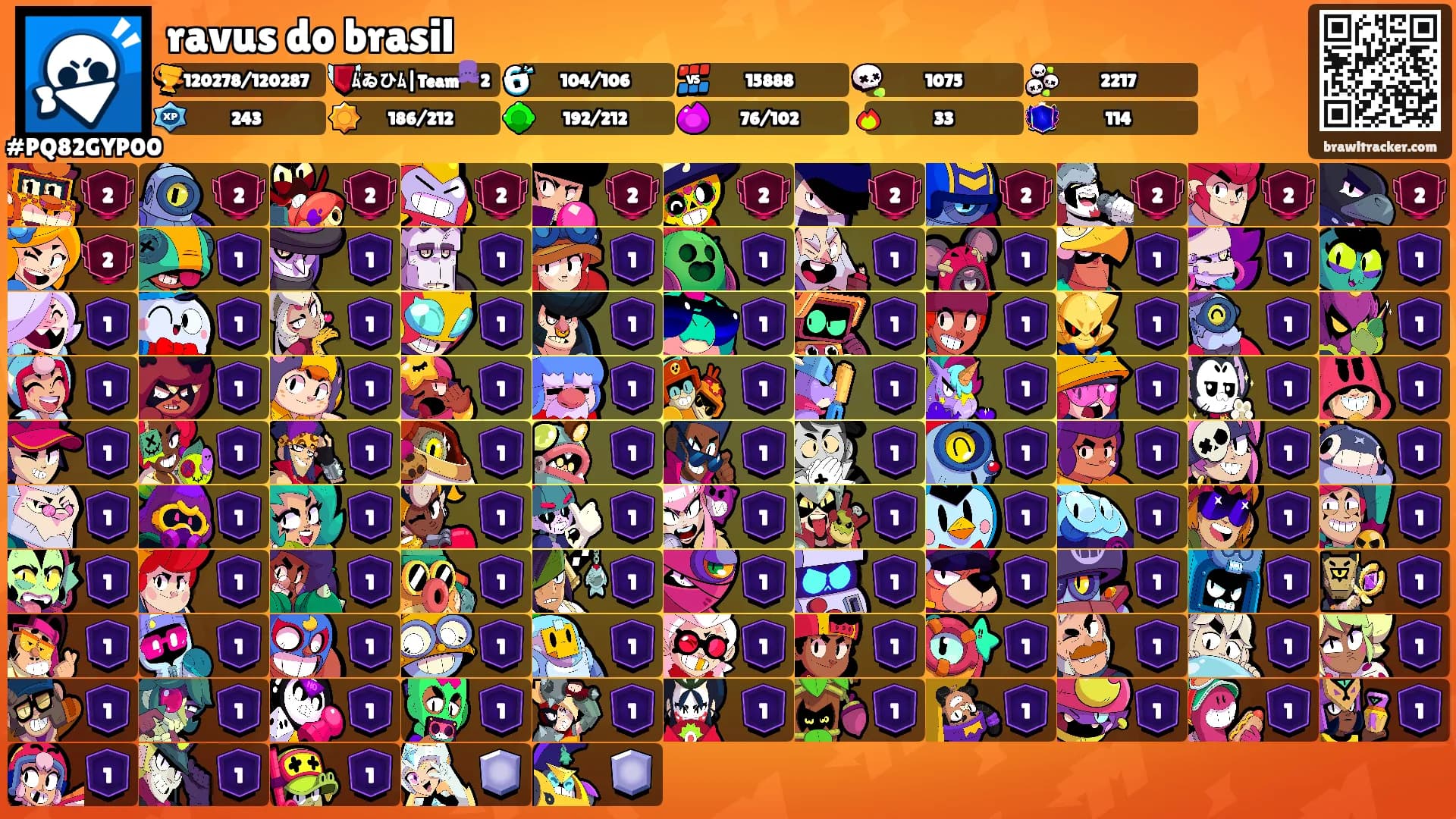 ravus do brasil's Ranks