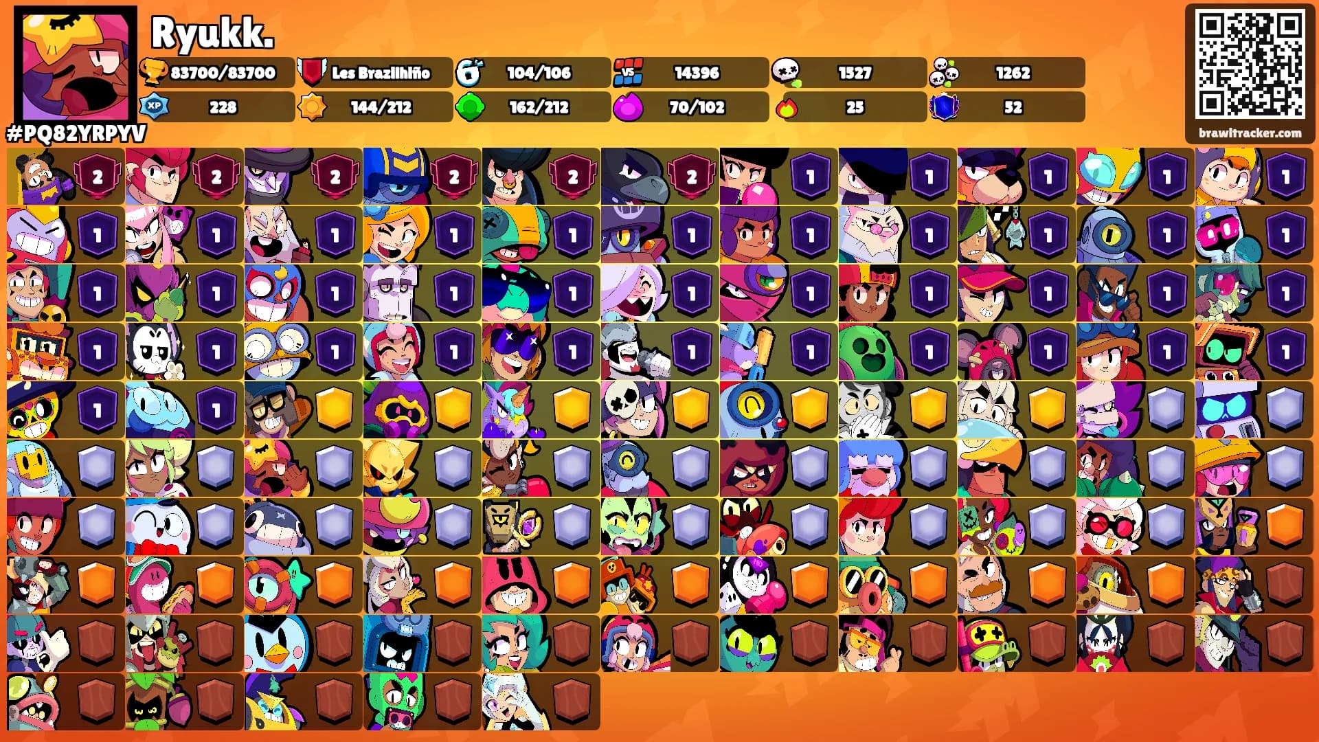 Ryukk.'s Ranks
