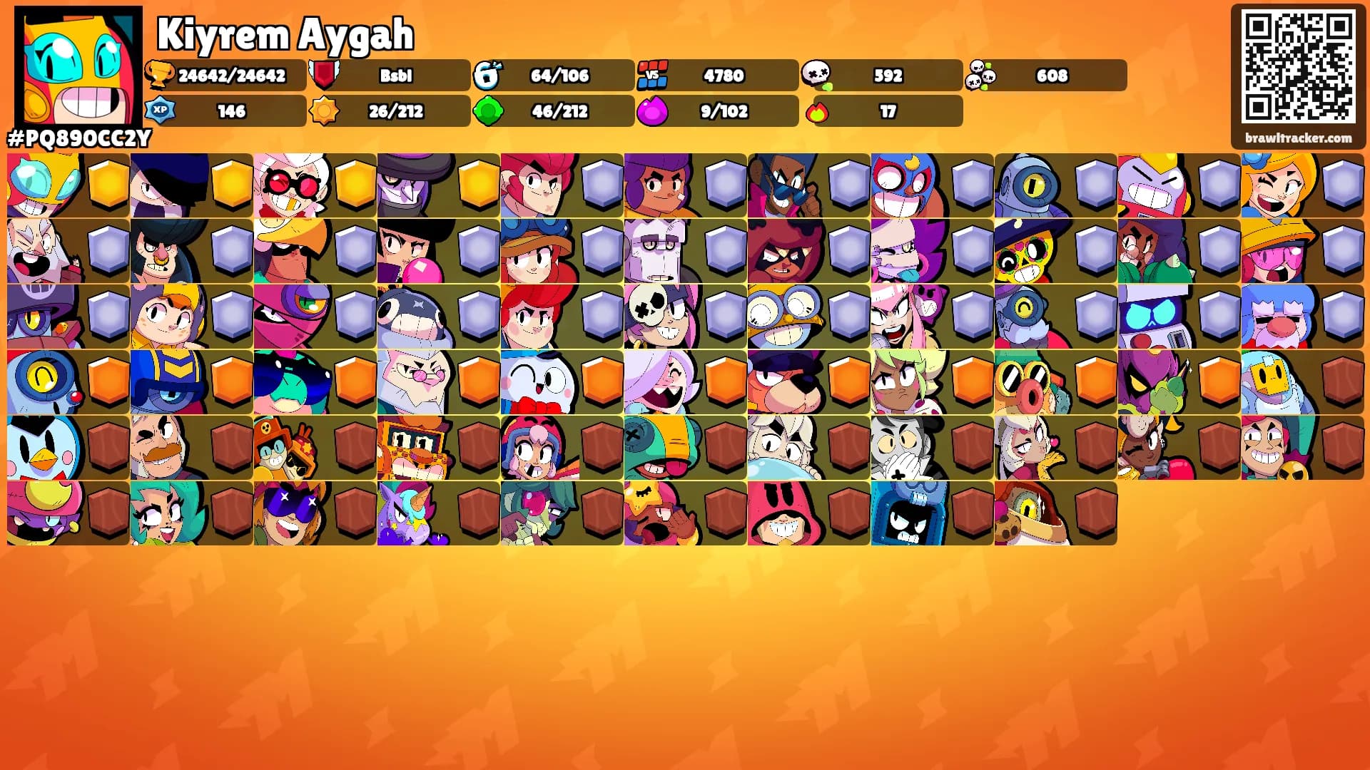 Kiyrem Aygah's Ranks