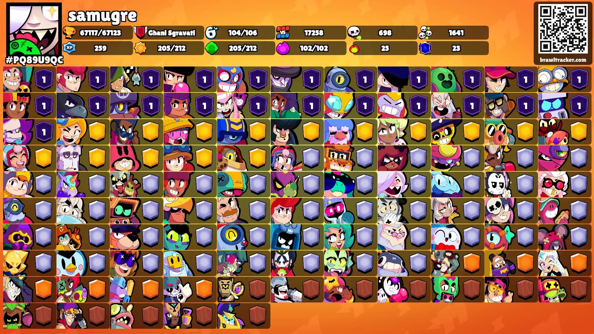 samugre's Ranks