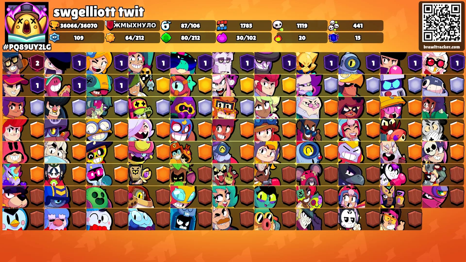 swgelliott twit's Ranks
