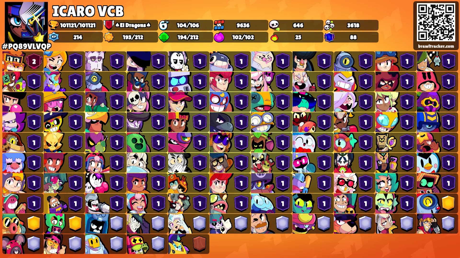 ICARO VCB's Ranks