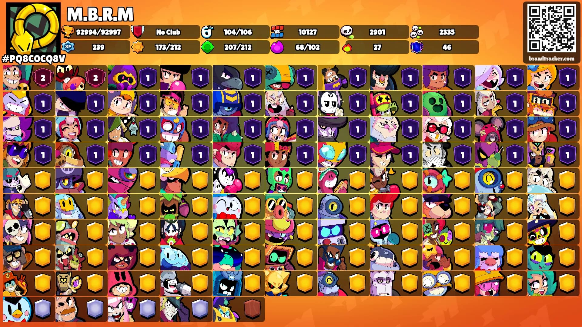 M.B.R.M's Ranks