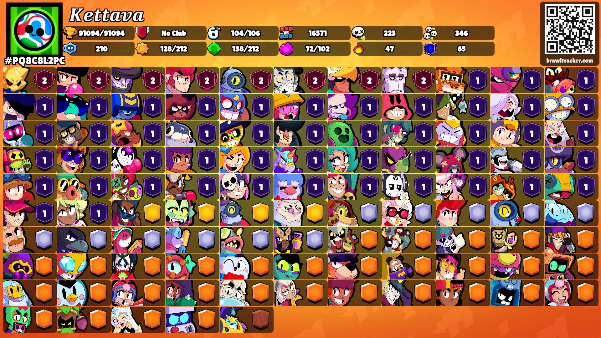 𝑲𝒆𝒕𝒕𝒂𝒗𝒂's Ranks
