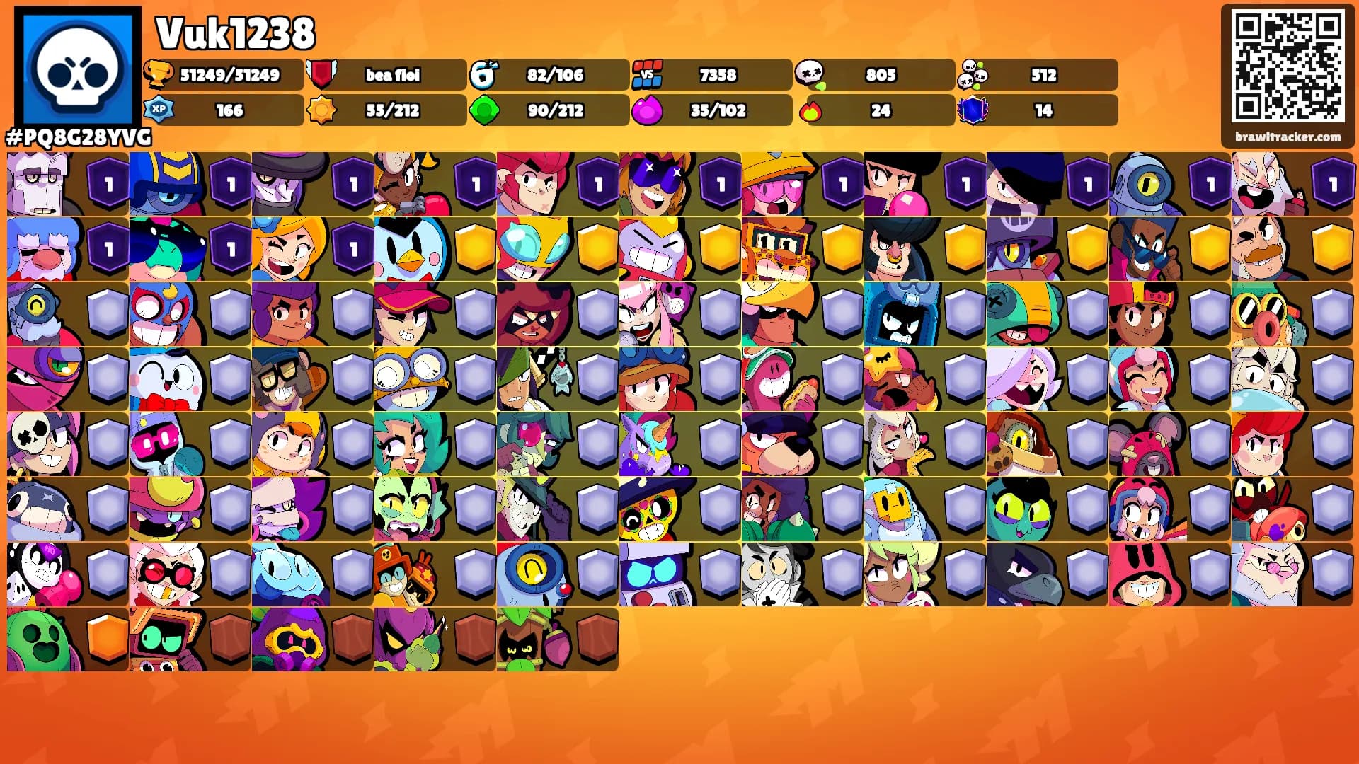 Vuk1238's Ranks
