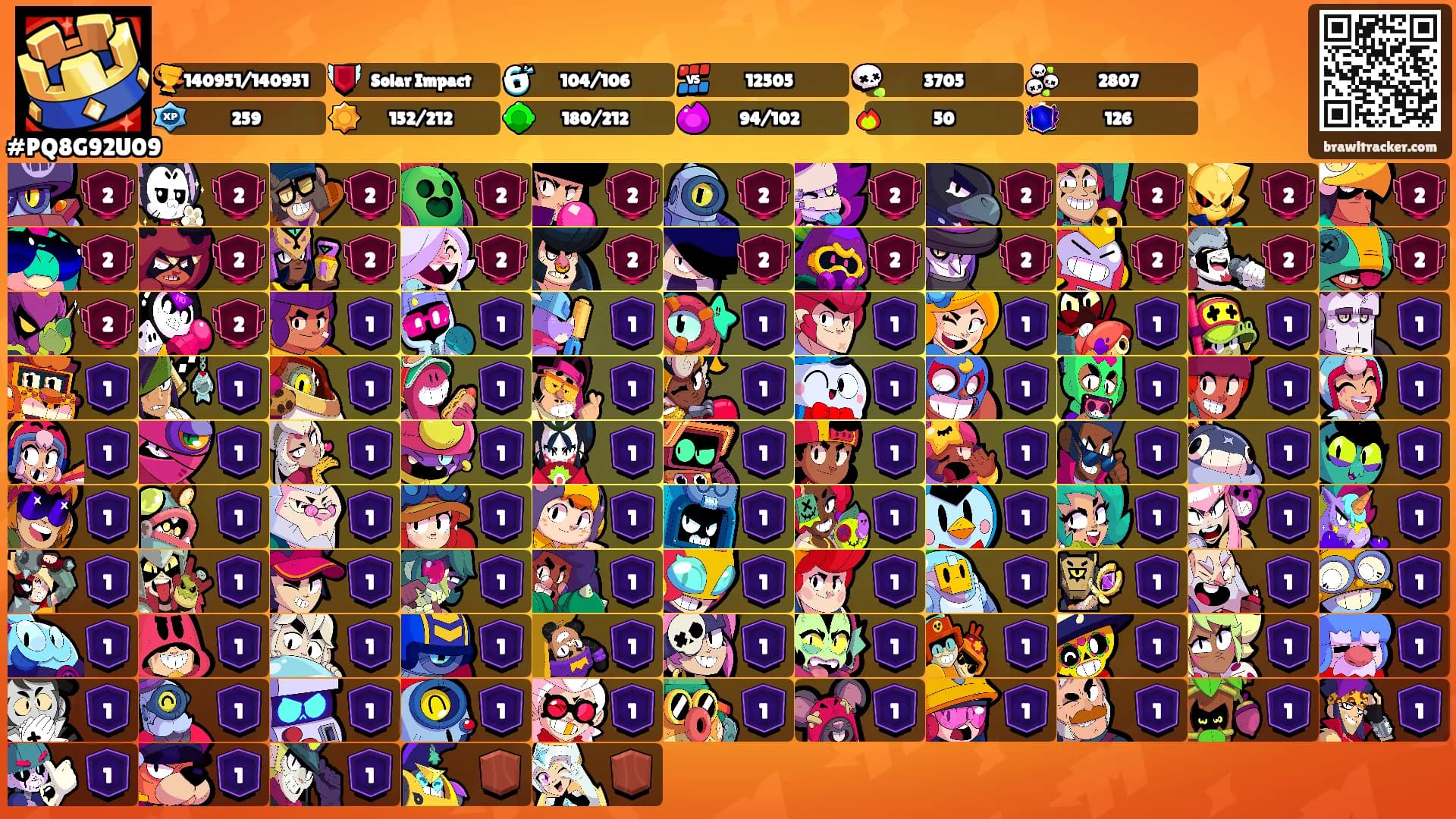 ⠀⠀'s Ranks